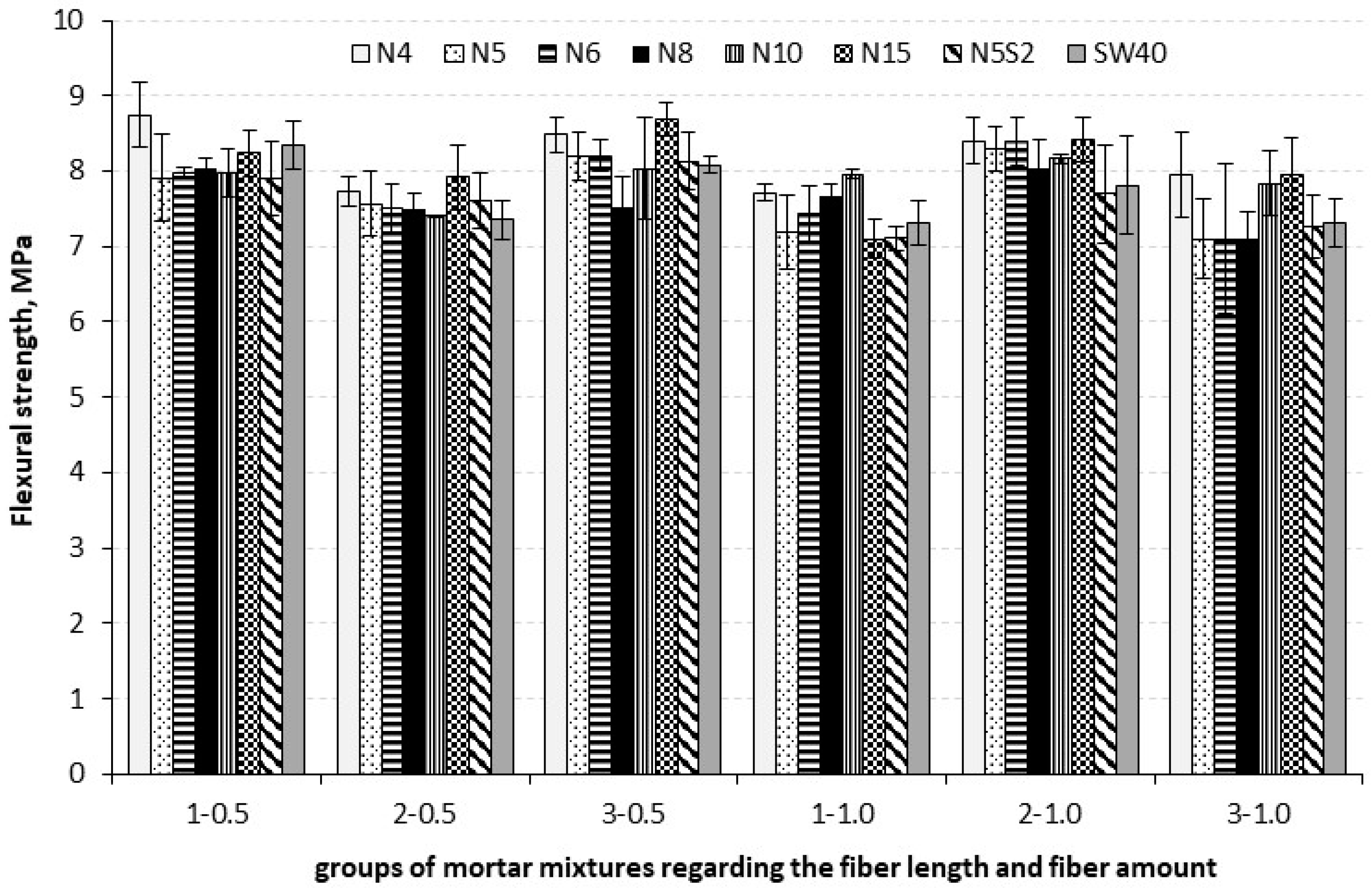 Buildings 13 01910 g012