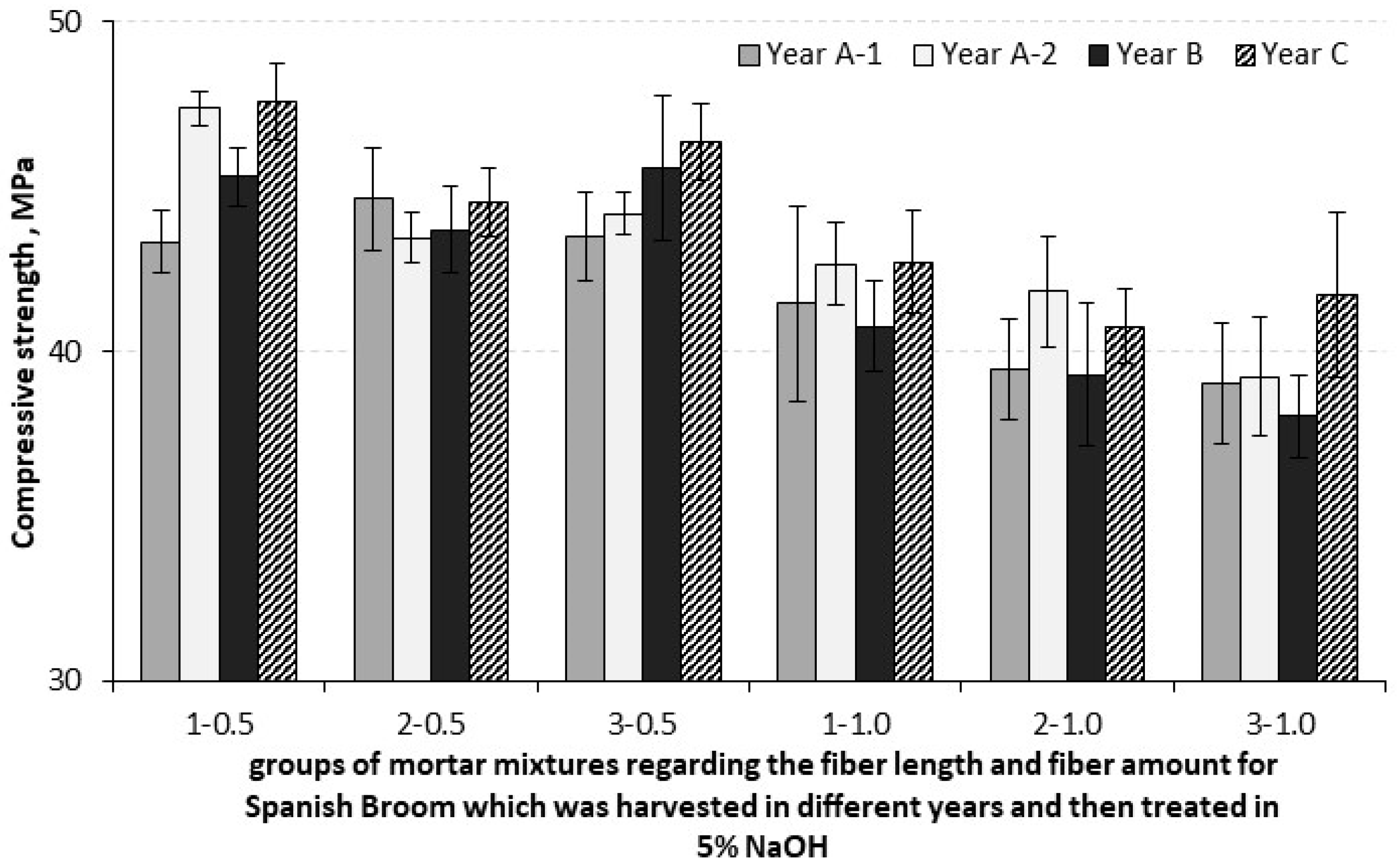 Buildings 13 01910 g015