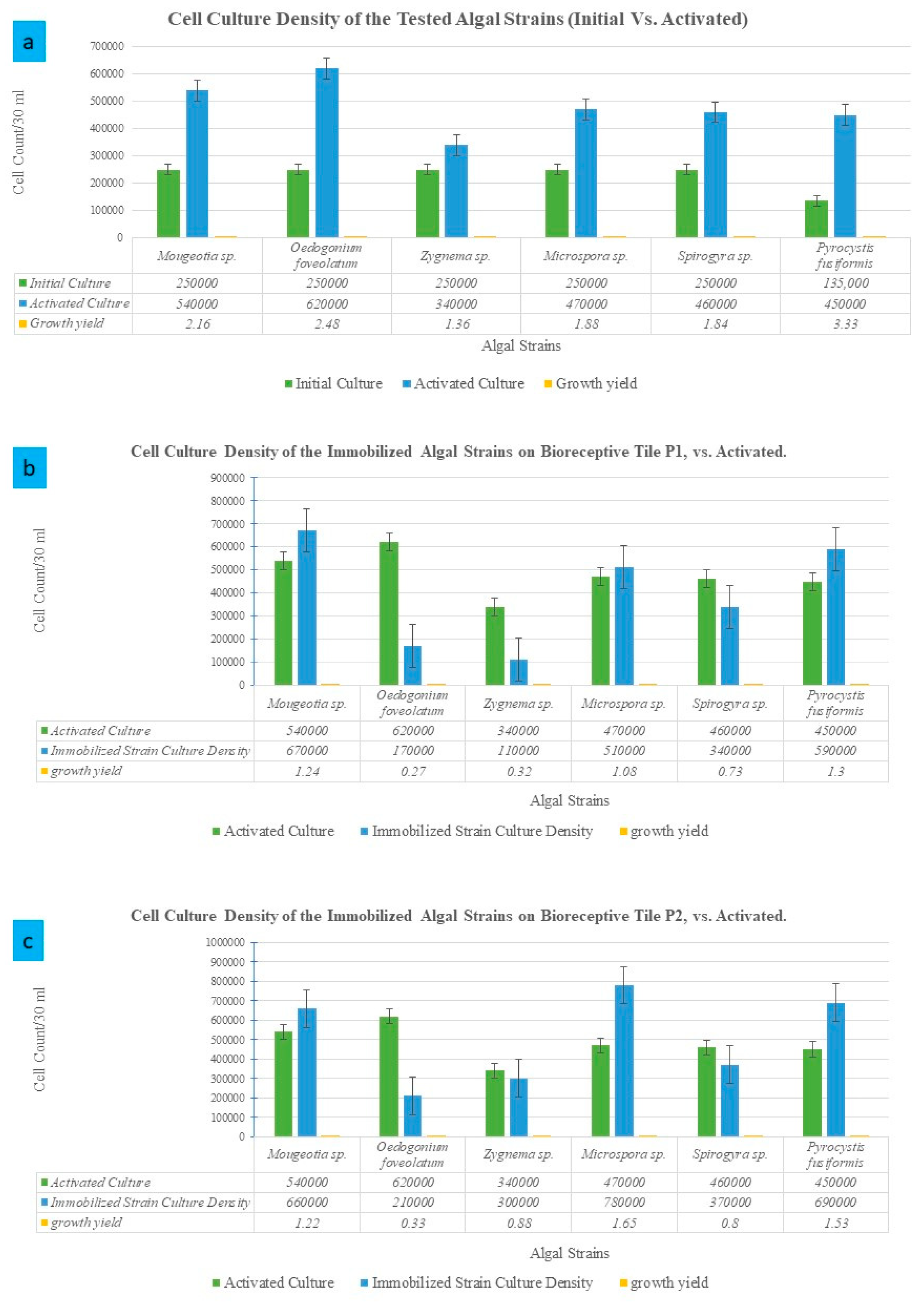 Buildings 13 01972 g003