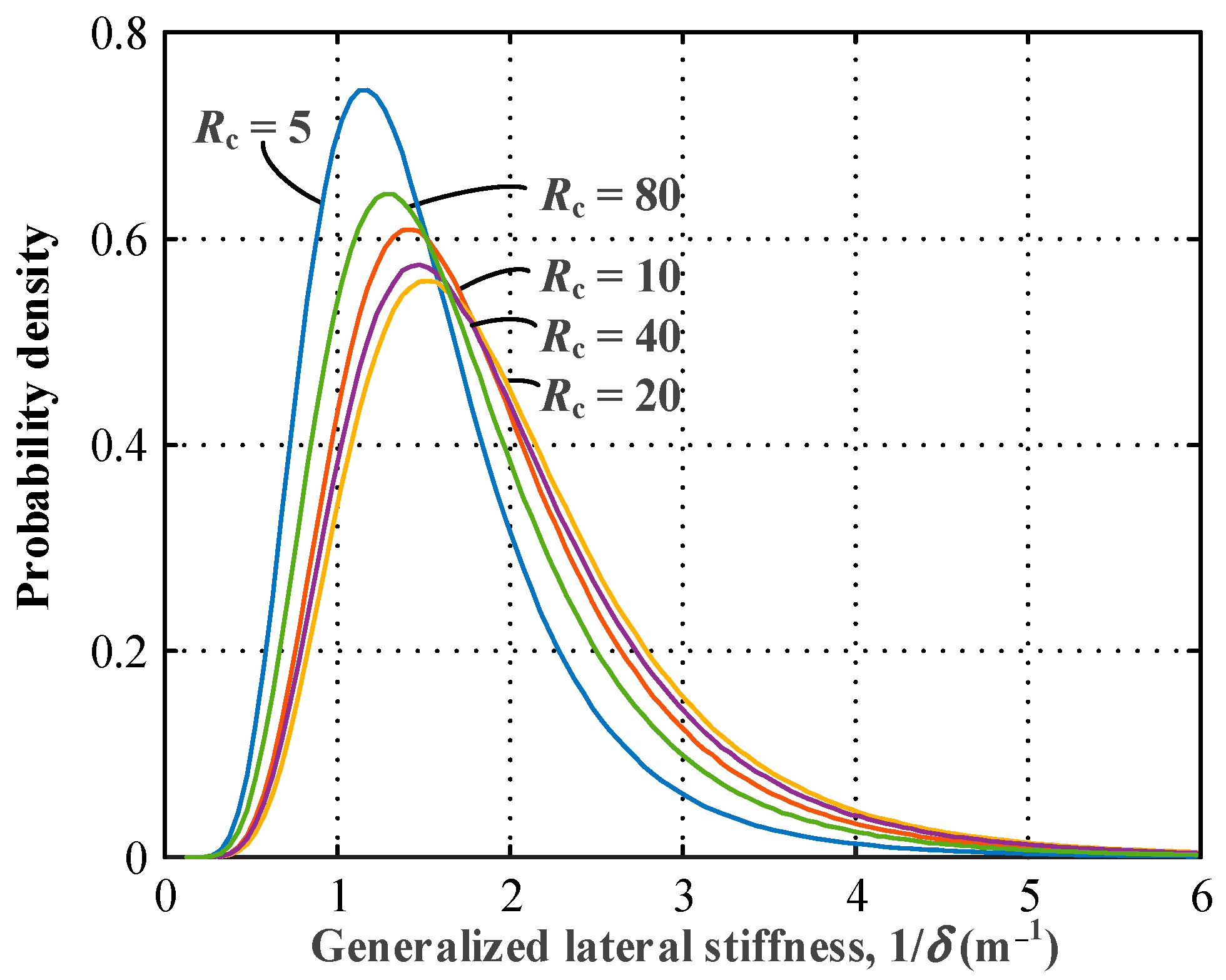 Buildings 13 02095 g006