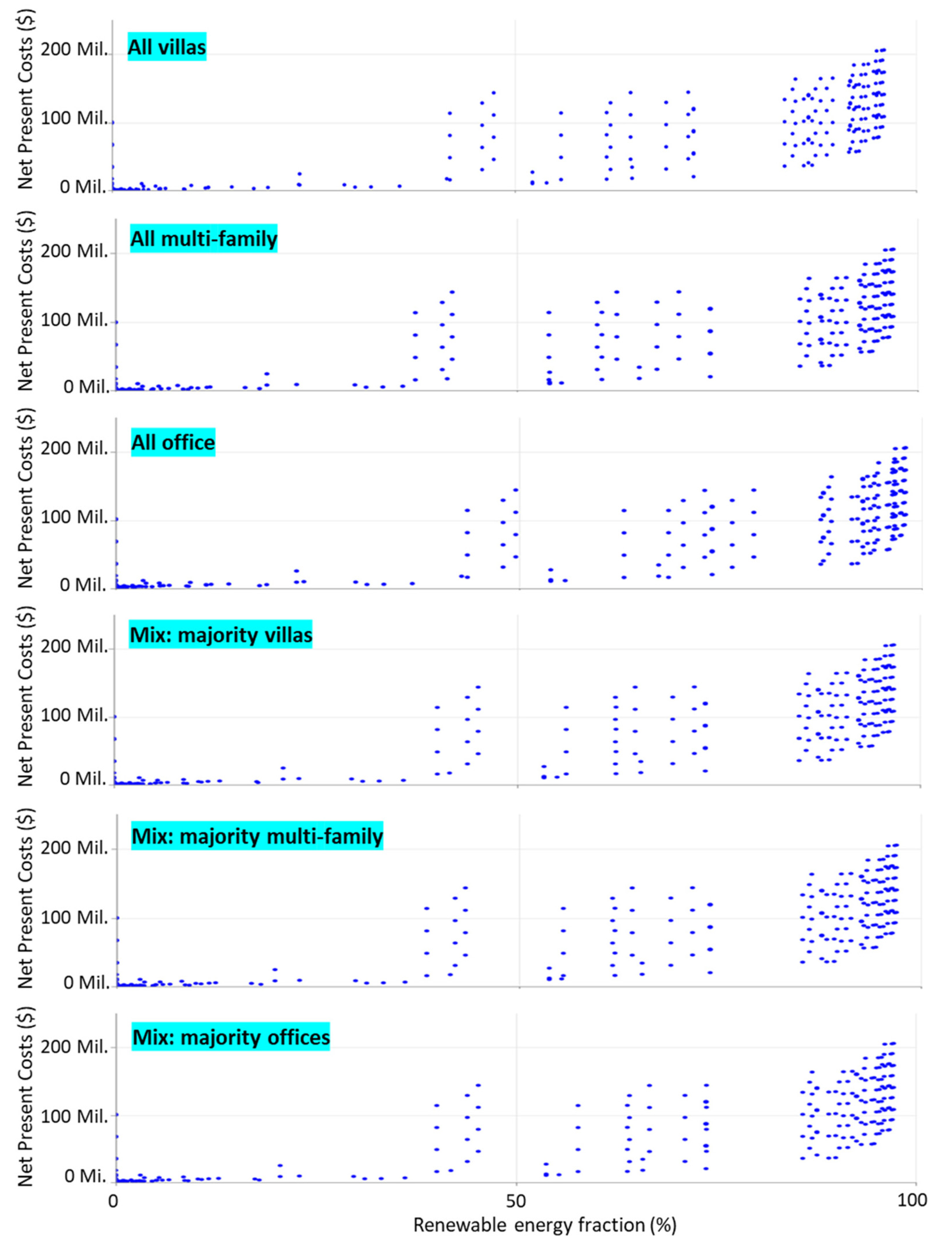 Buildings 13 02096 g008