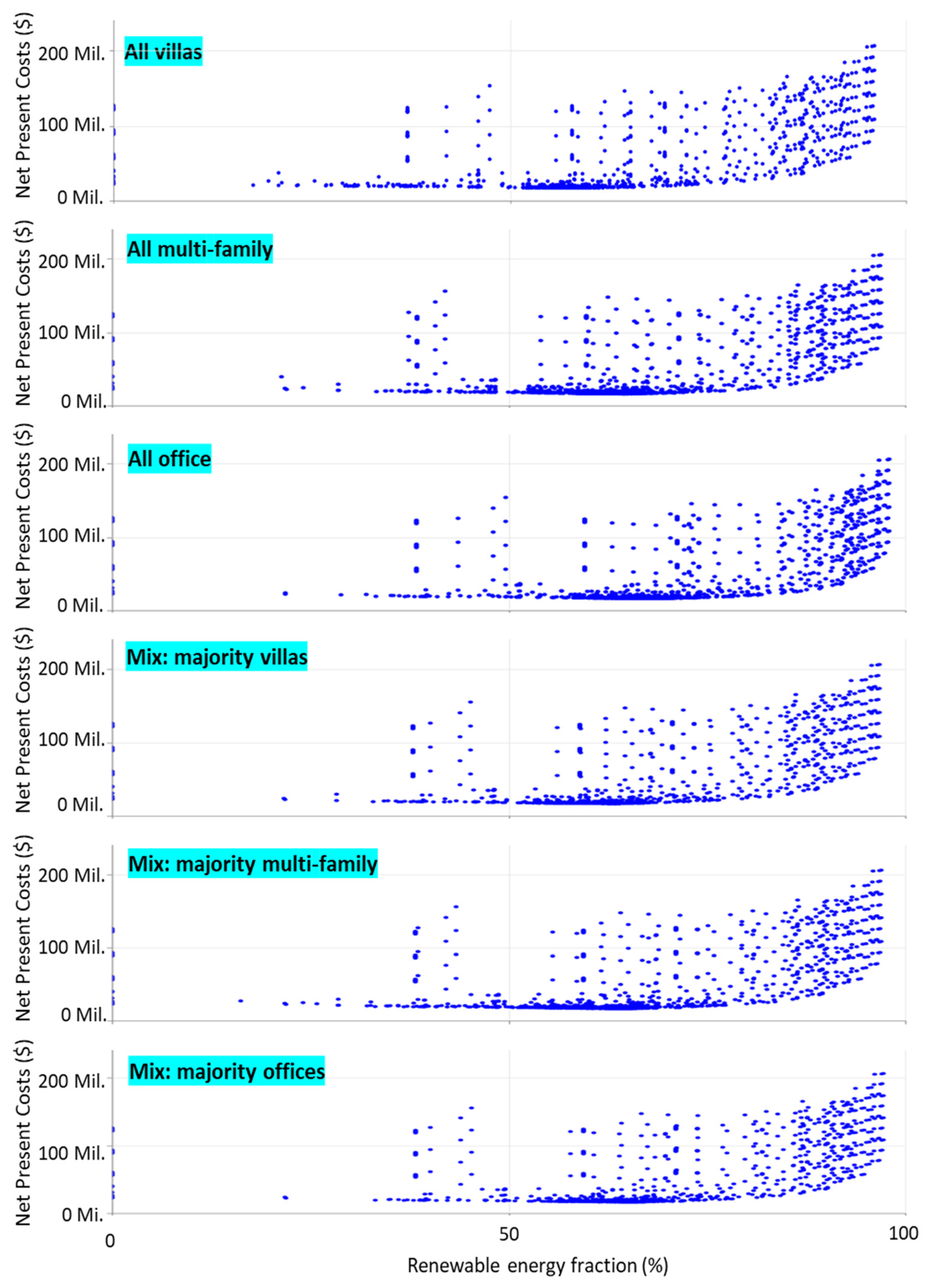 Buildings 13 02096 g010
