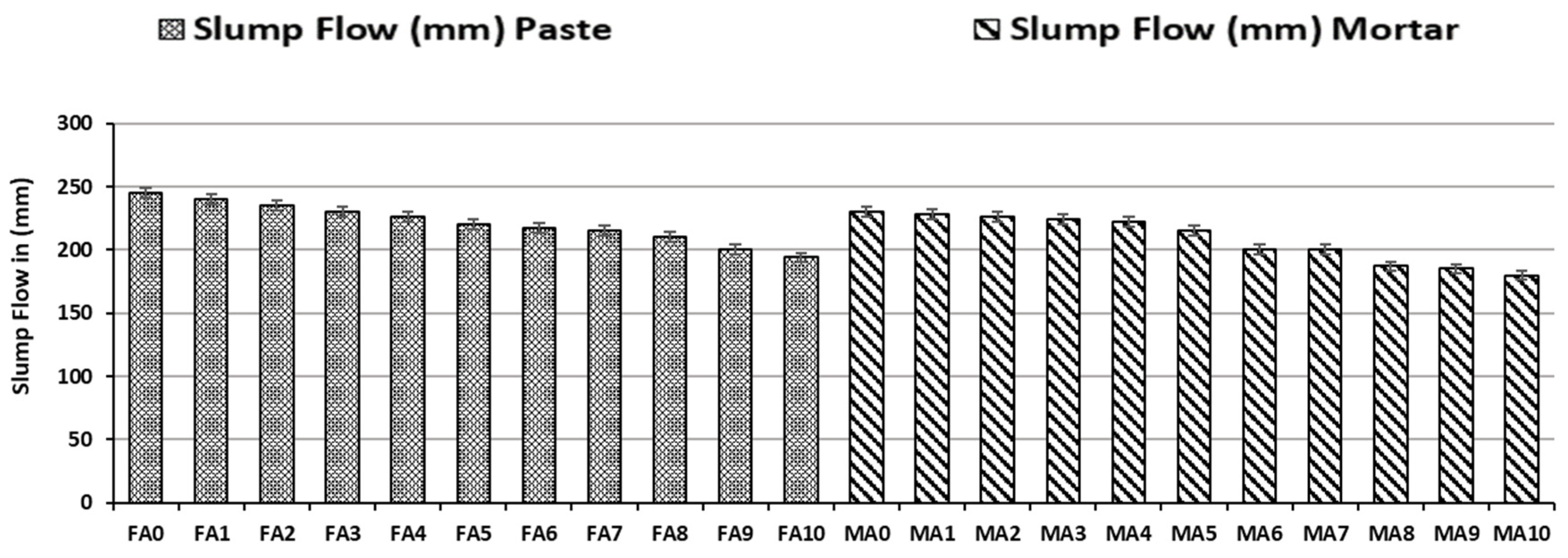 Buildings 13 02118 g004