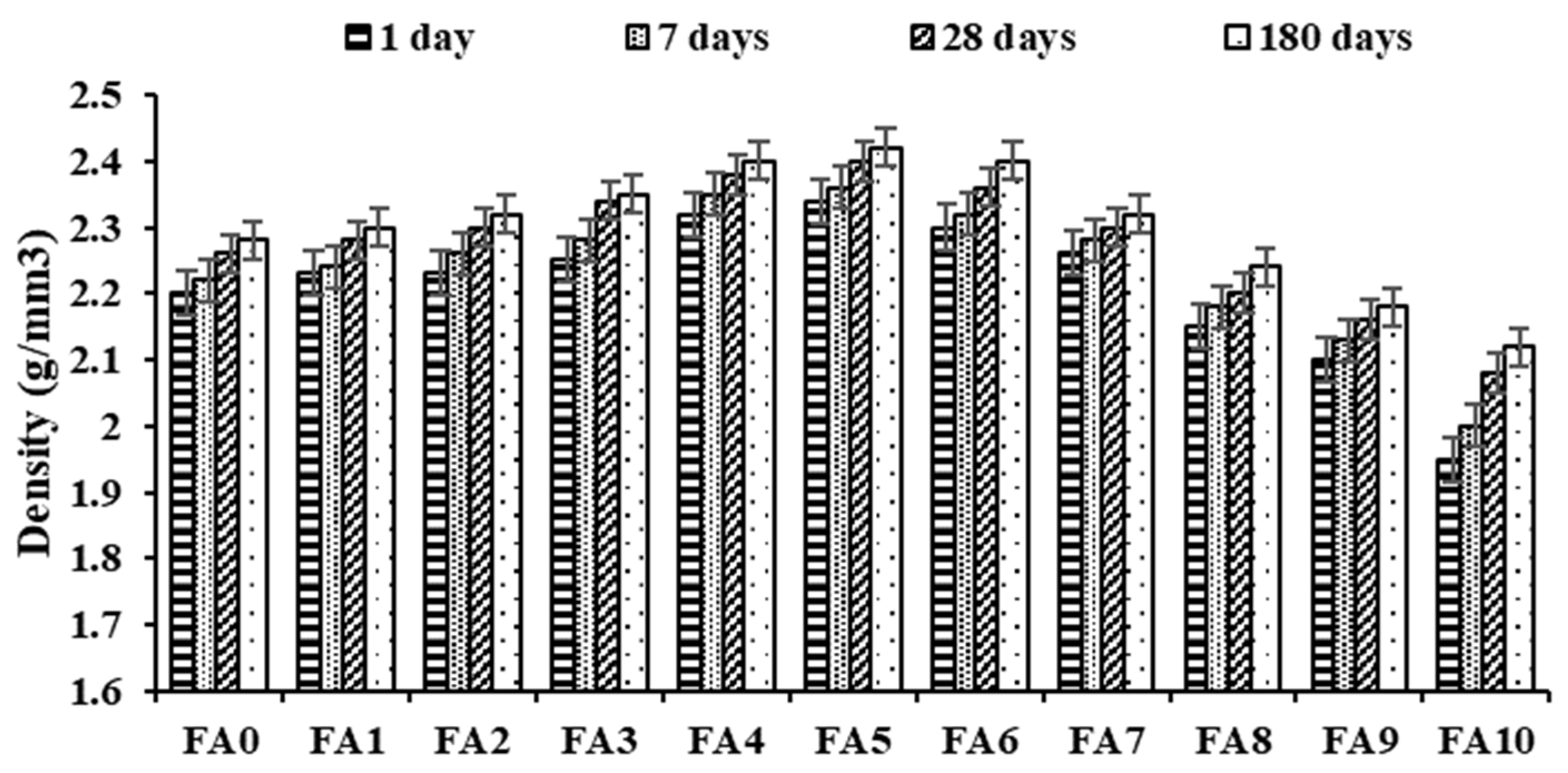 Buildings 13 02118 g005