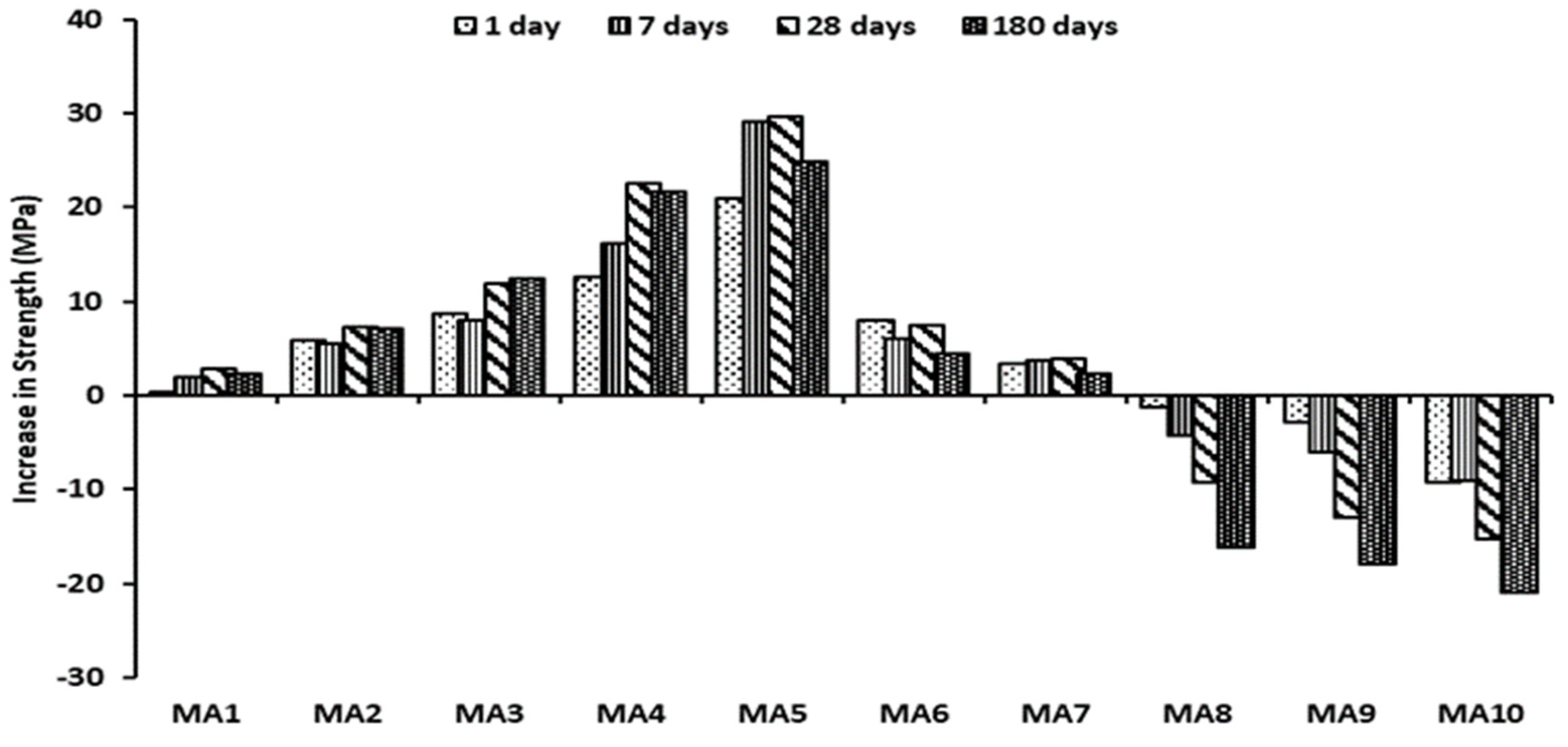 Buildings 13 02118 g011