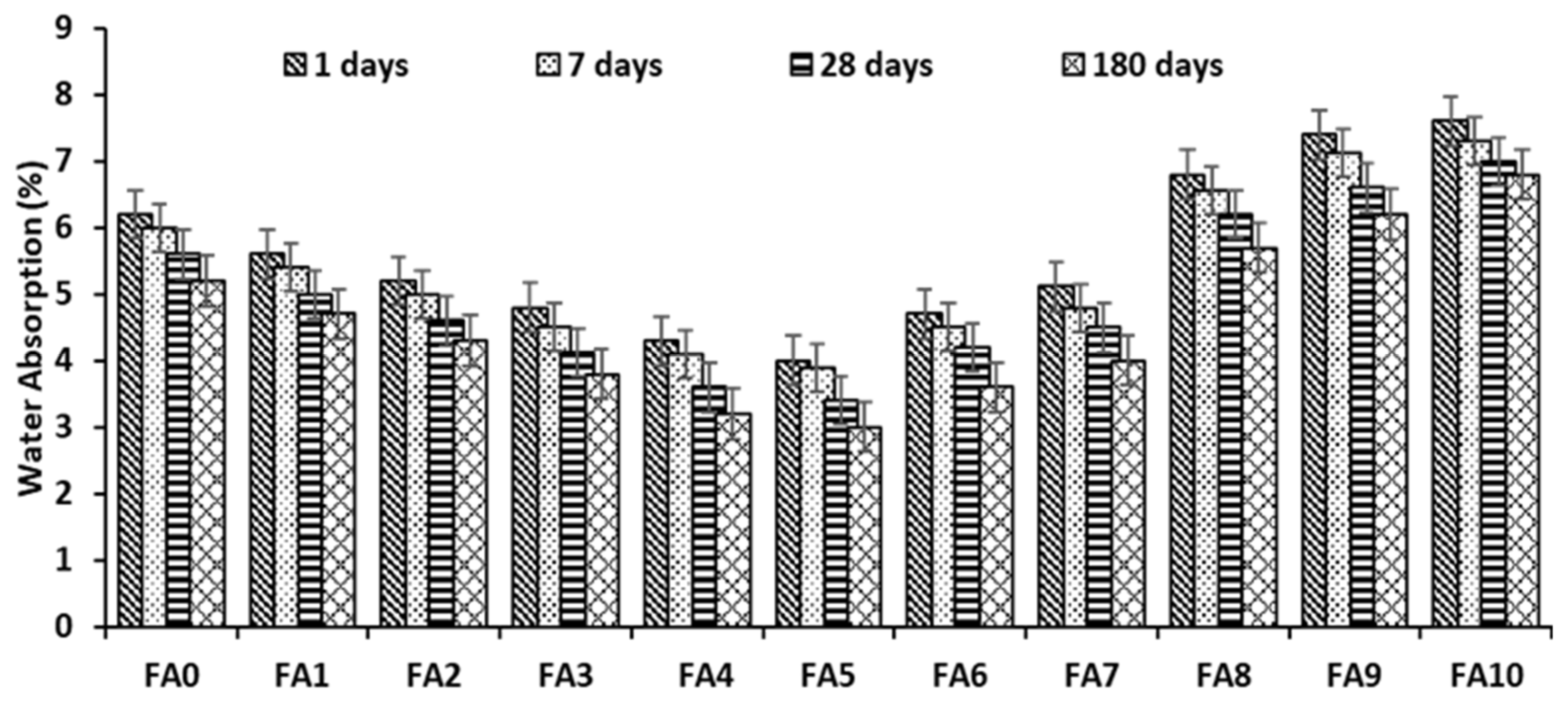 Buildings 13 02118 g014