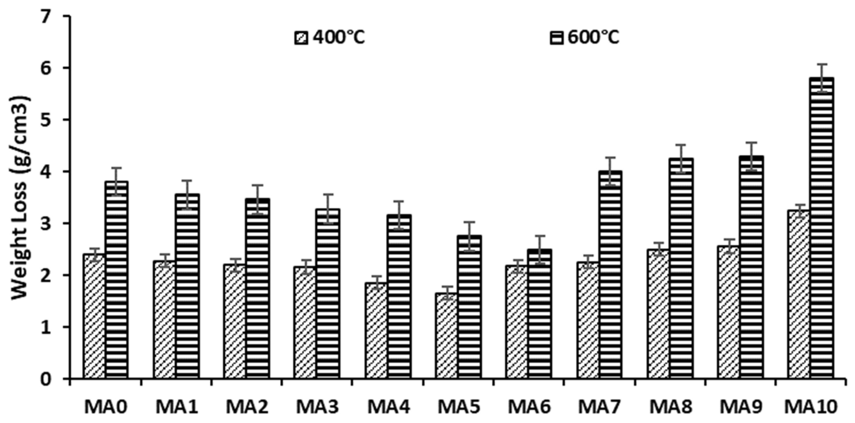 Buildings 13 02118 g017