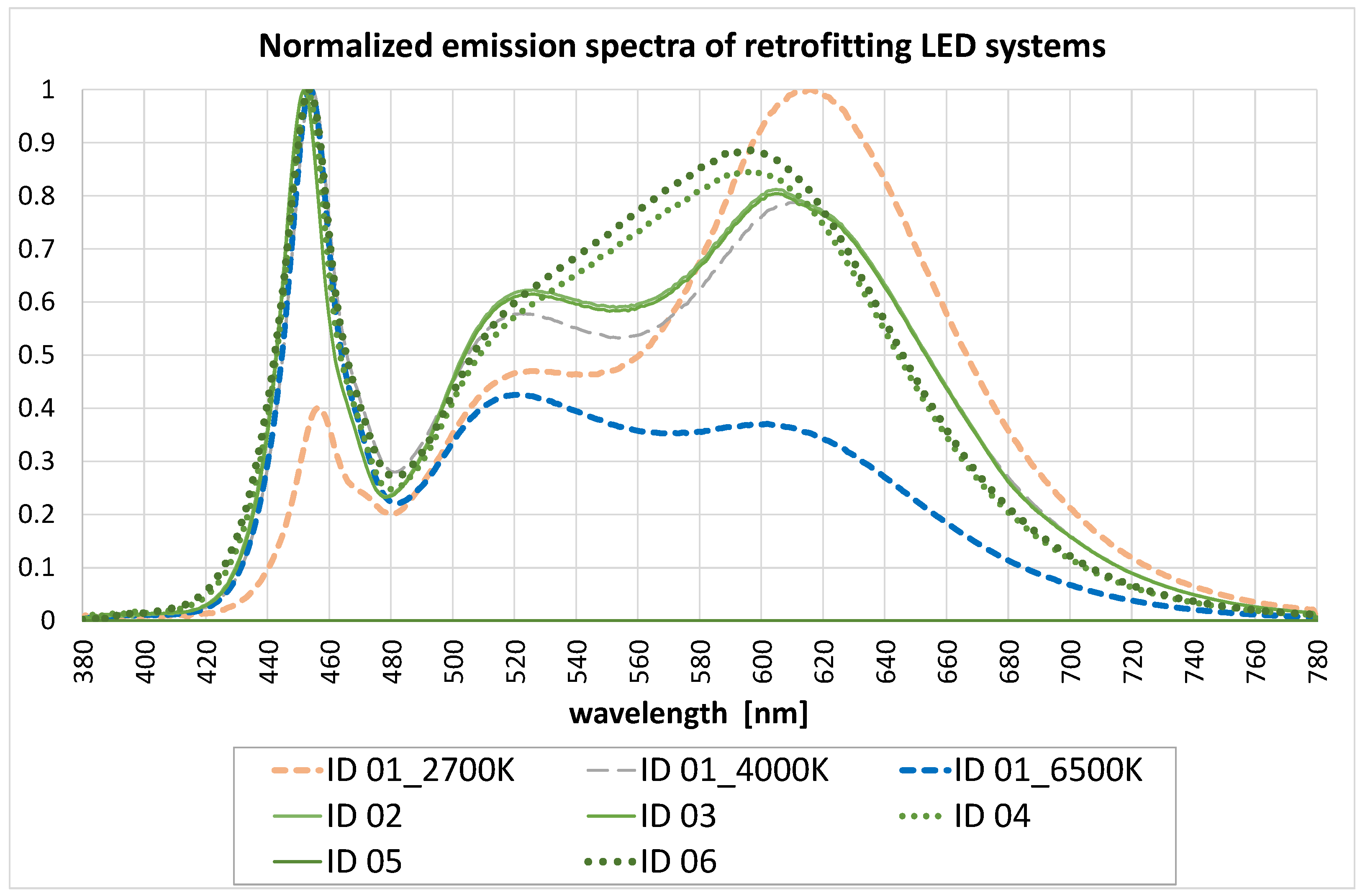 Buildings 13 02128 g005