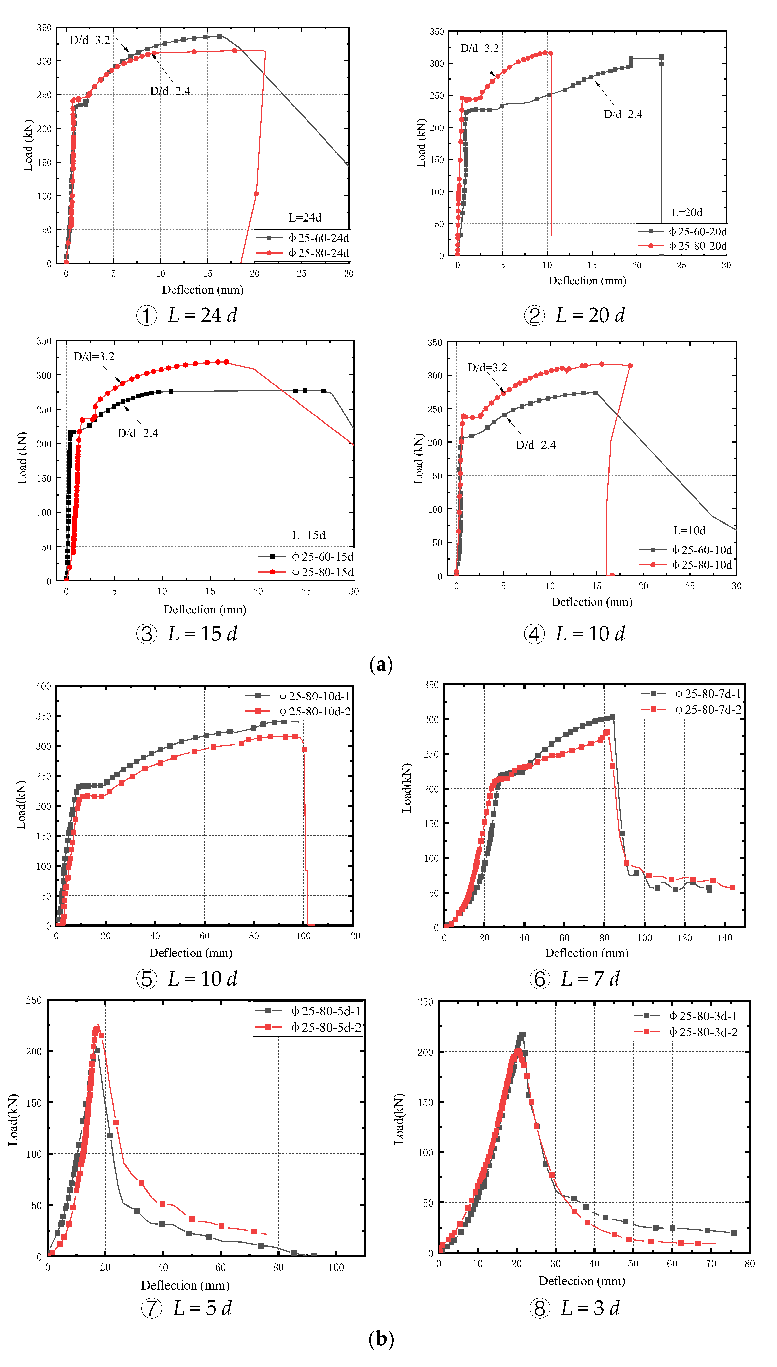 Buildings 13 02375 g010