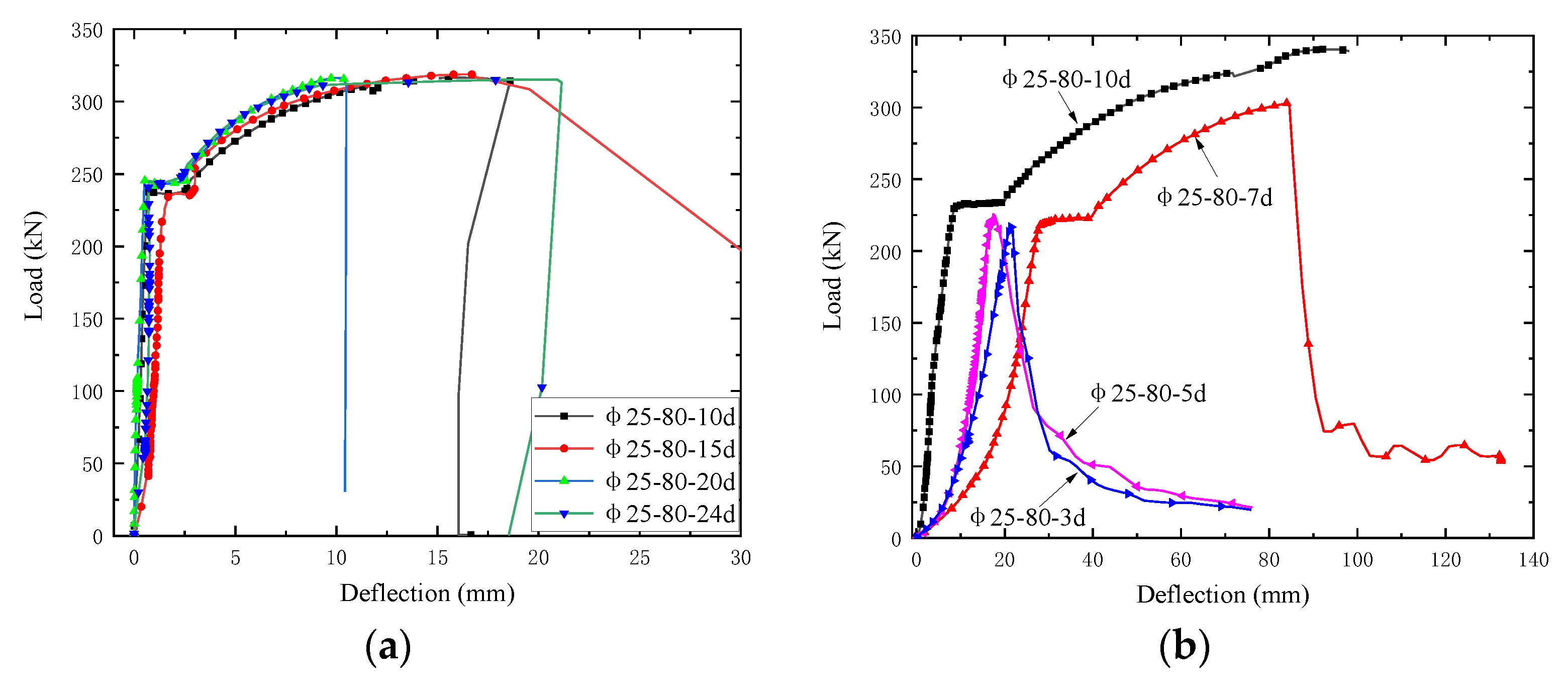 Buildings 13 02375 g011