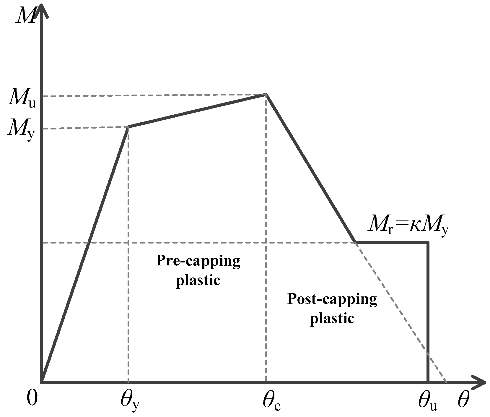 Buildings 13 02378 g004