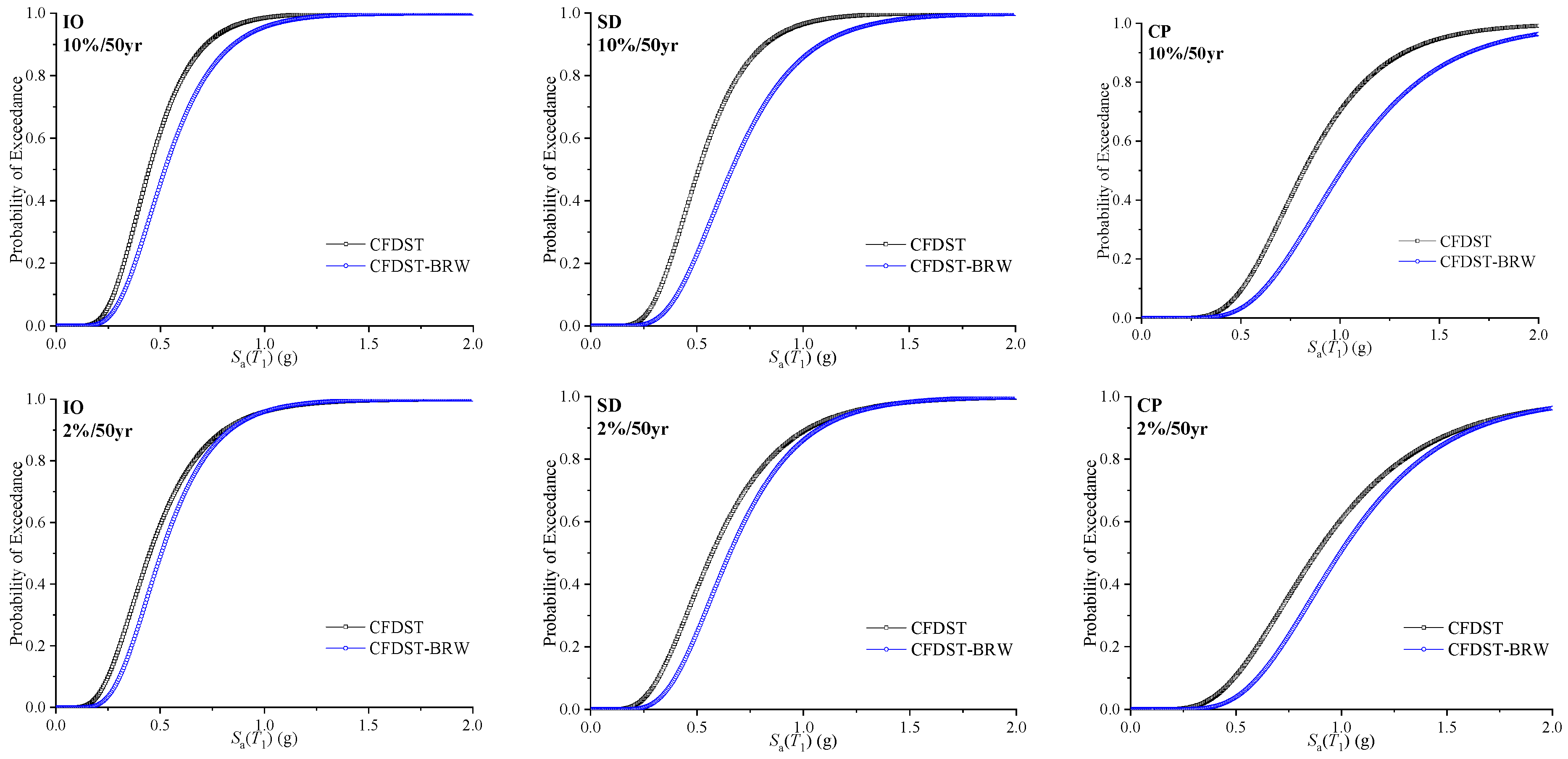 Buildings 13 02378 g013