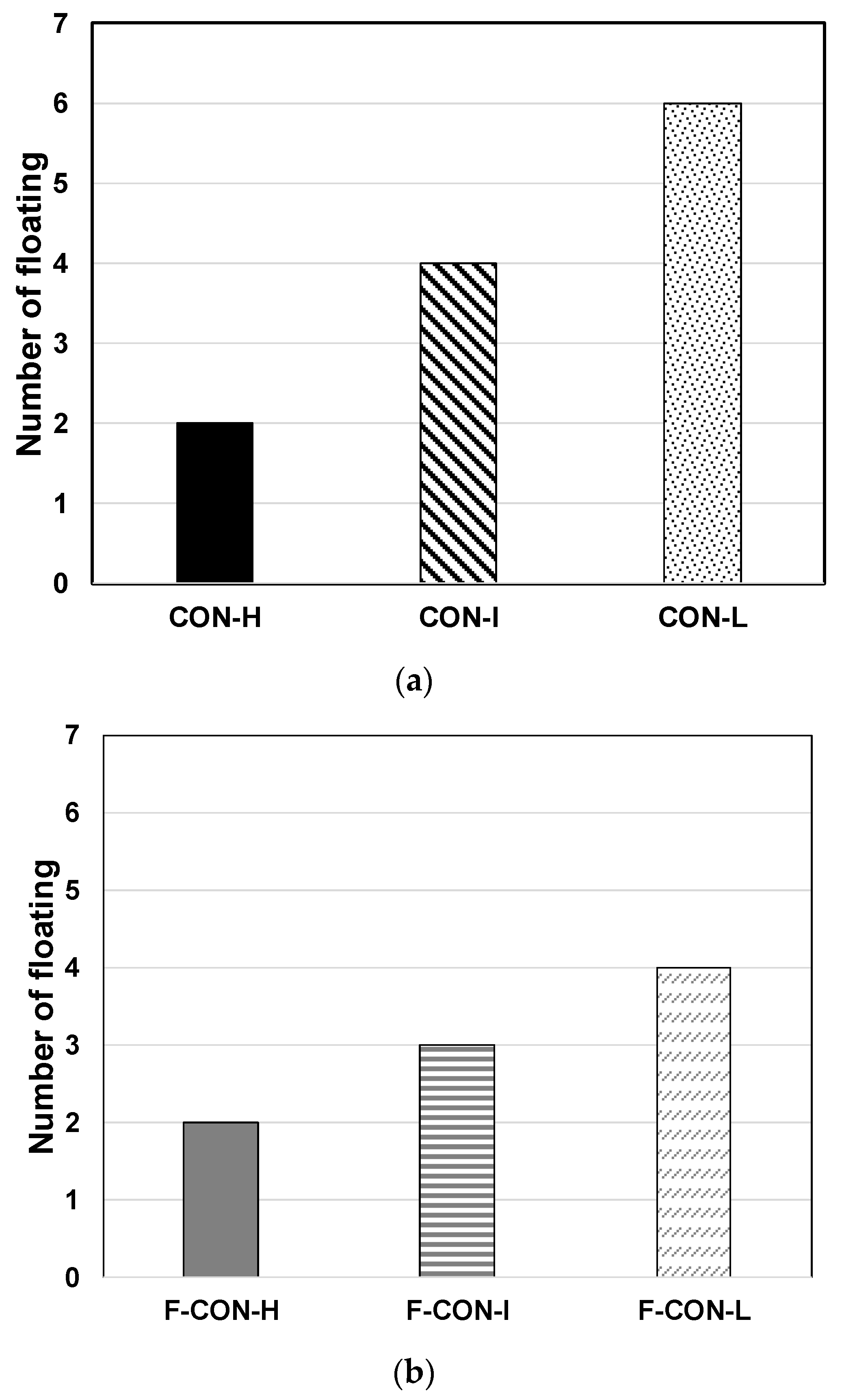 Buildings 13 02384 g007