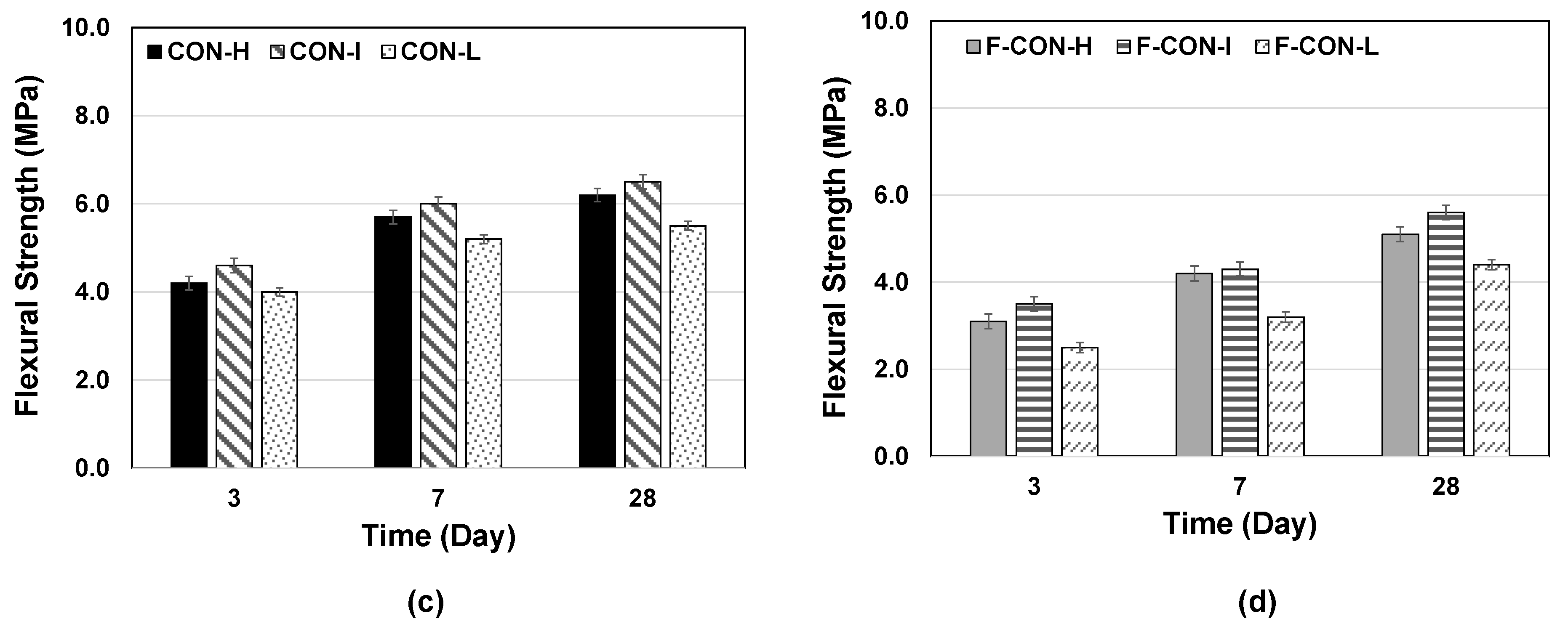 Buildings 13 02384 g008b