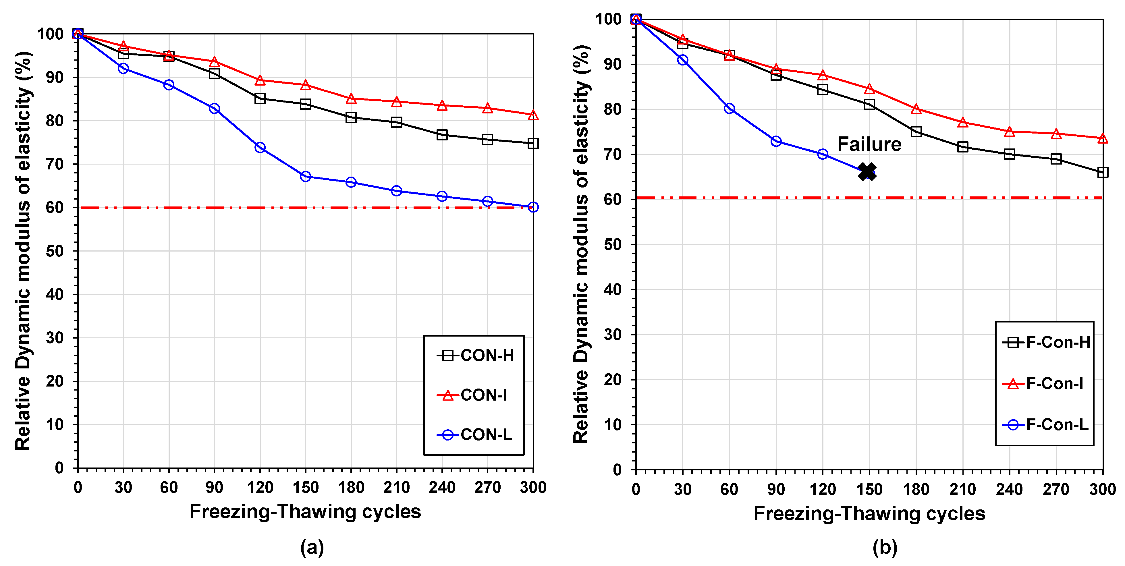Buildings 13 02384 g010a