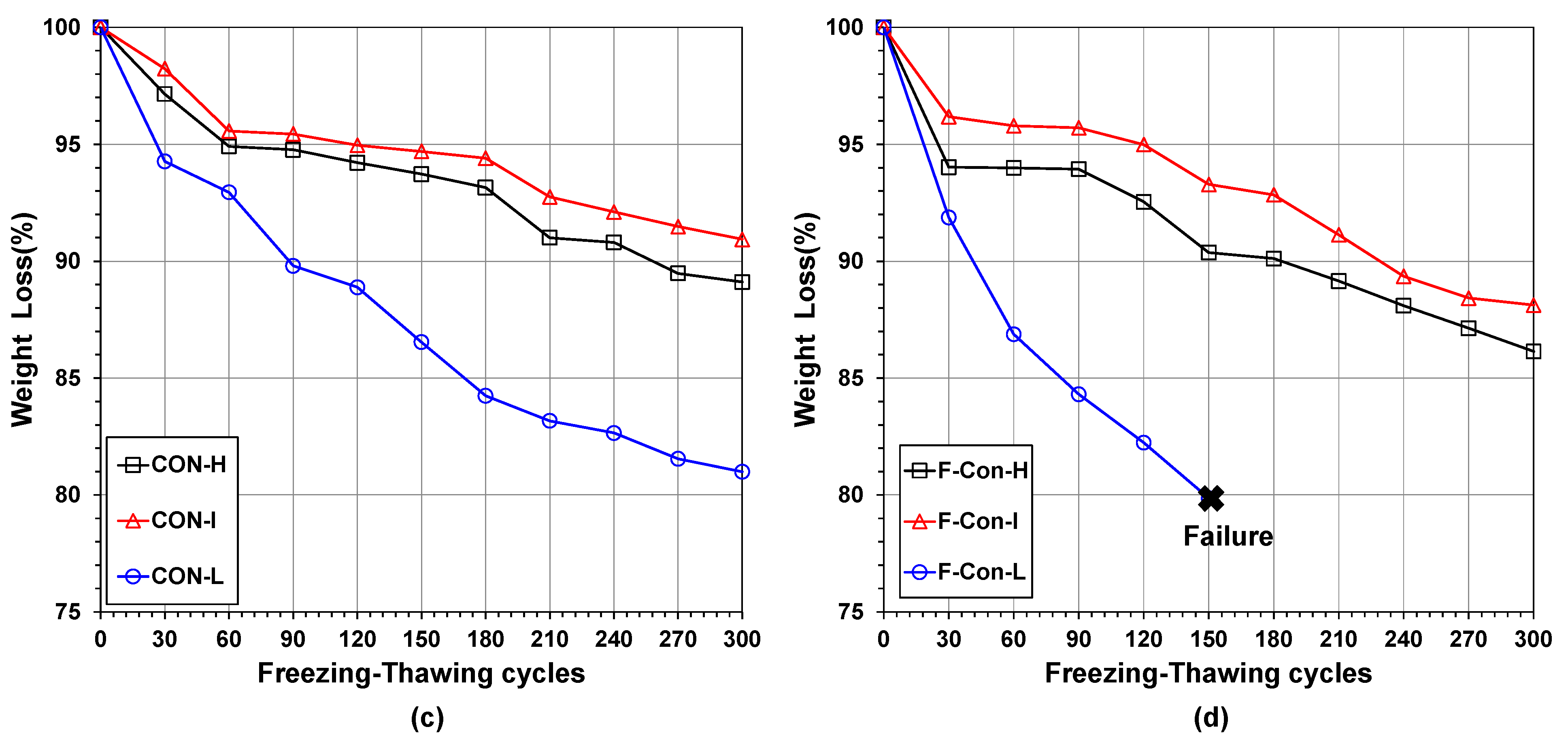 Buildings 13 02384 g010b