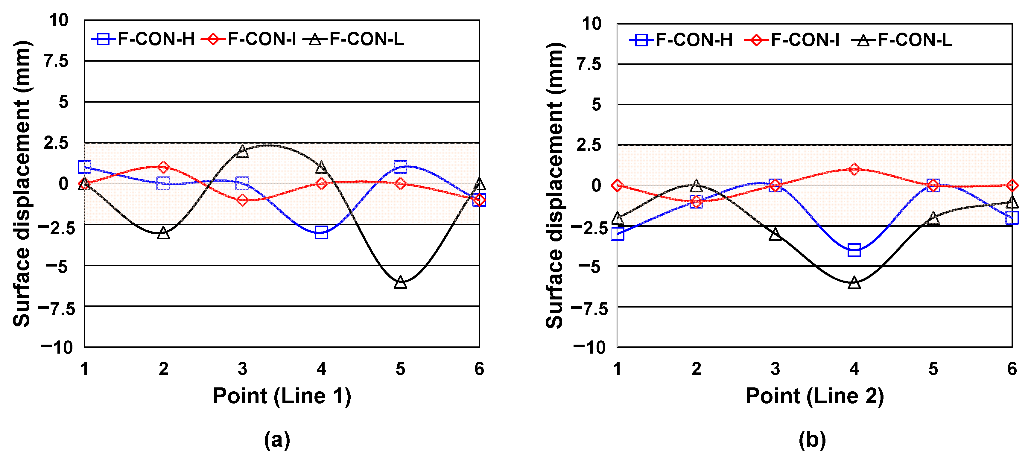 Buildings 13 02384 g013a