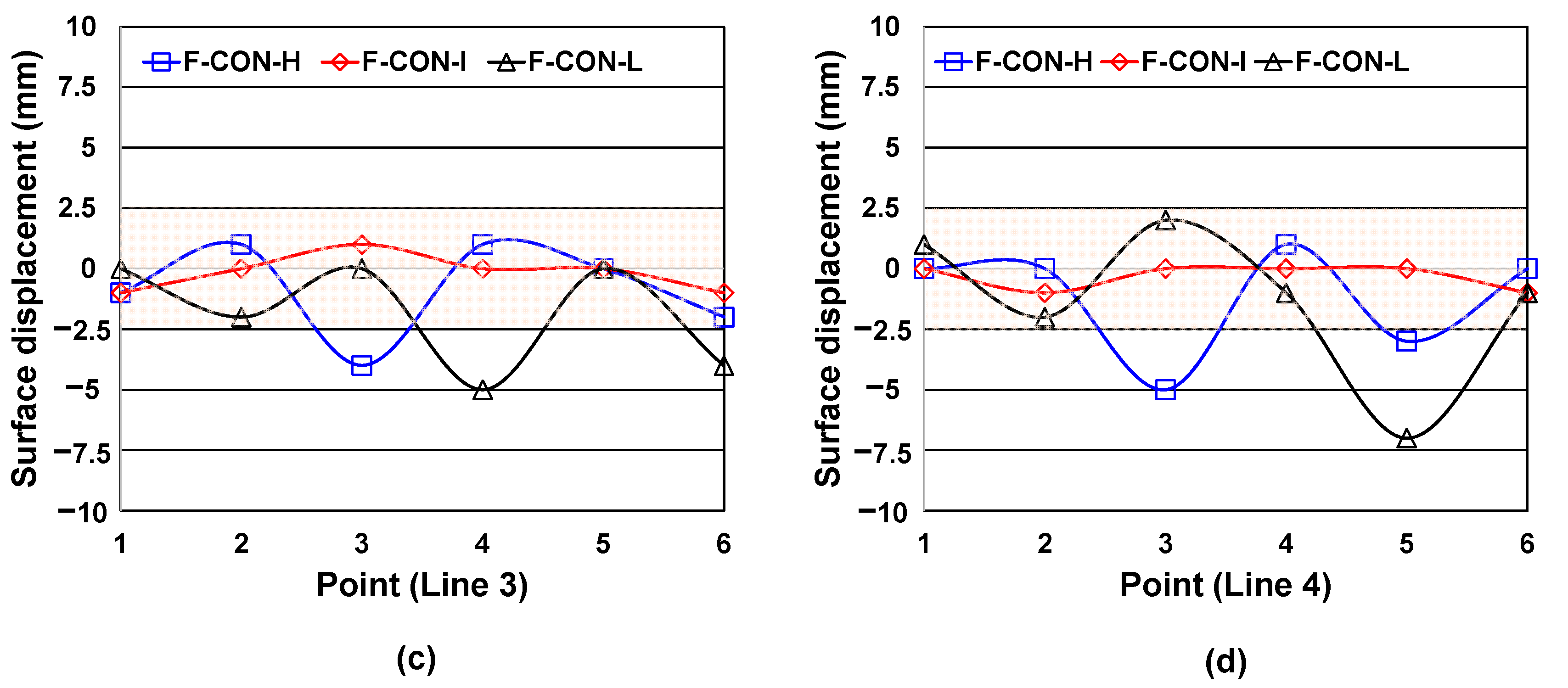 Buildings 13 02384 g013b