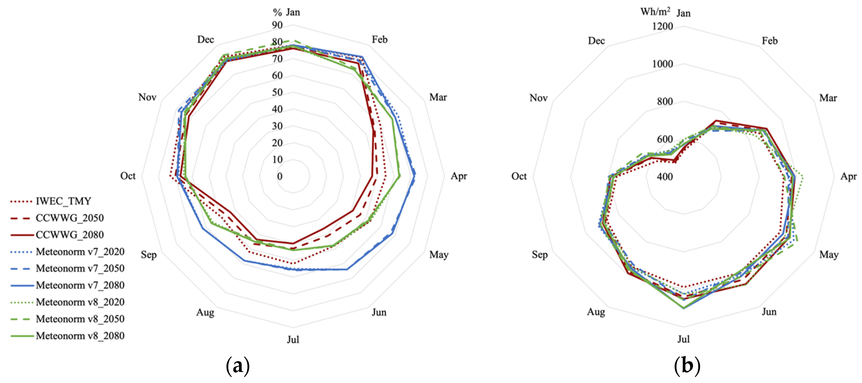 Buildings 13 02385 g004