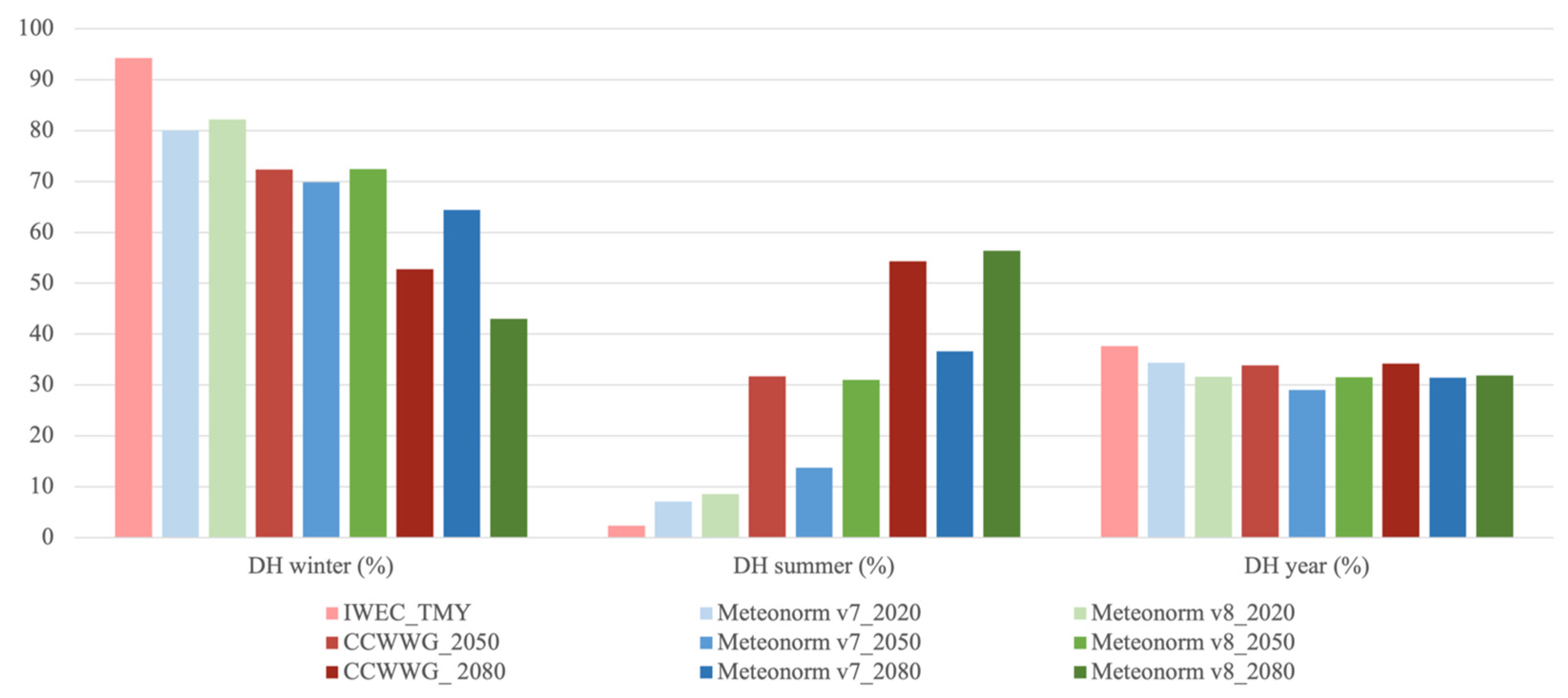Buildings 13 02385 g005