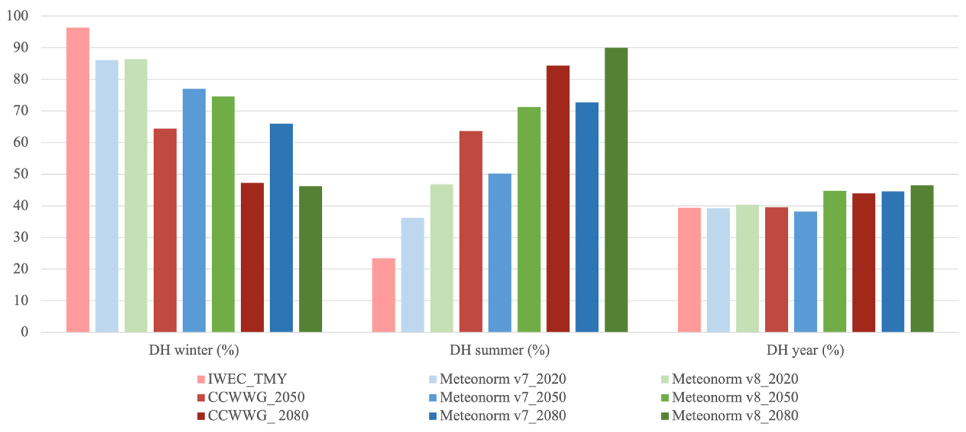 Buildings 13 02385 g006