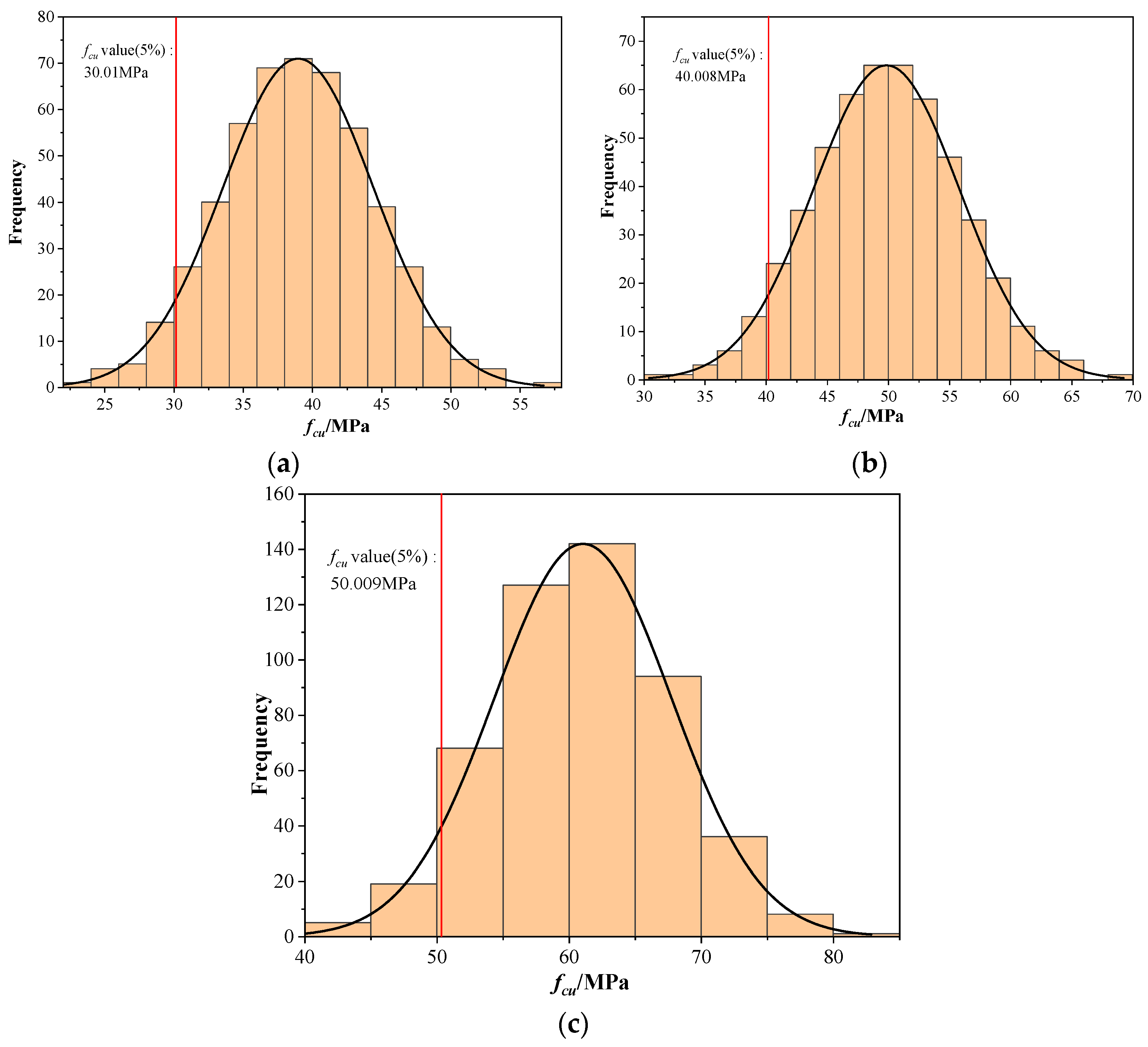 Buildings 13 02396 g003