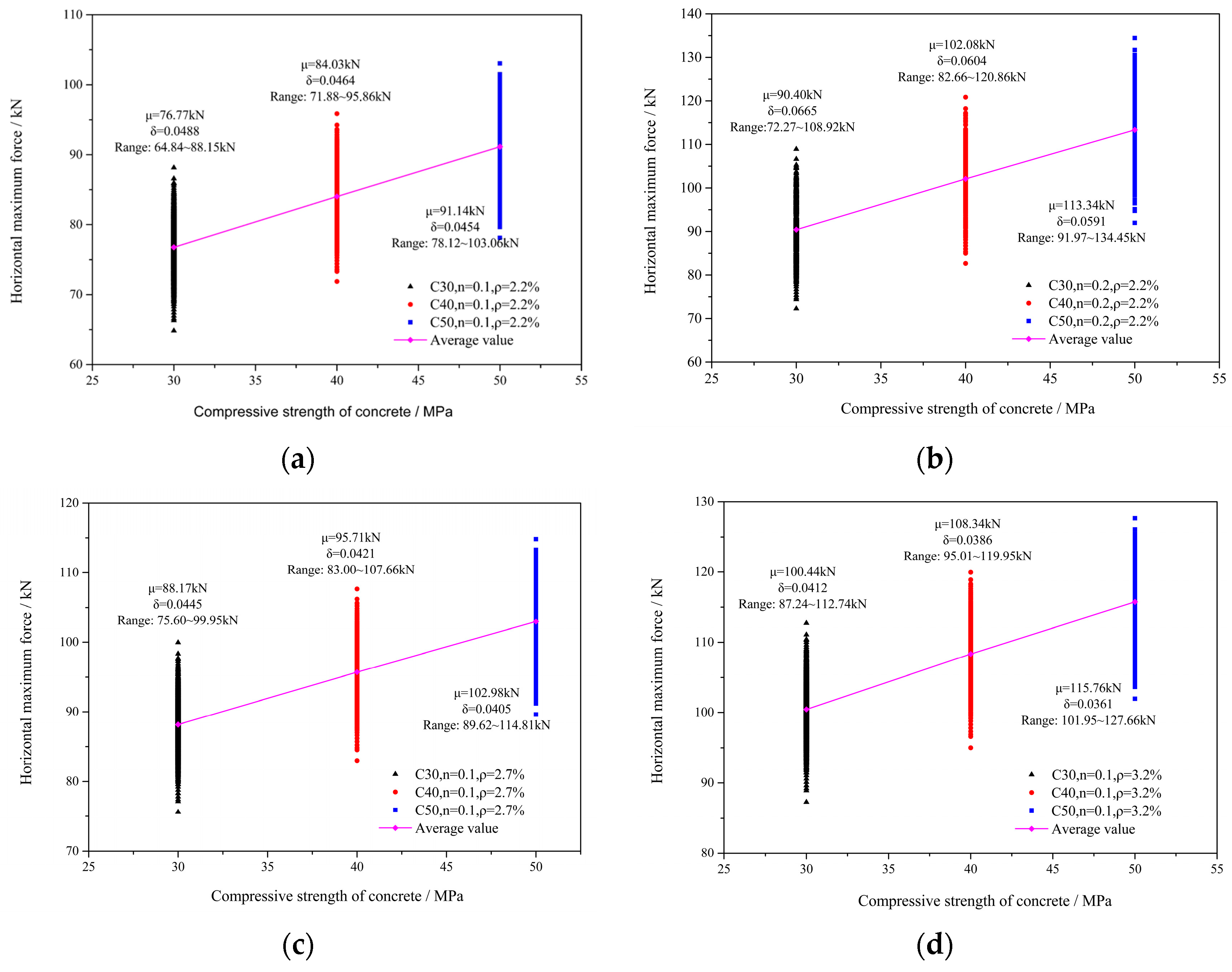 Buildings 13 02396 g004