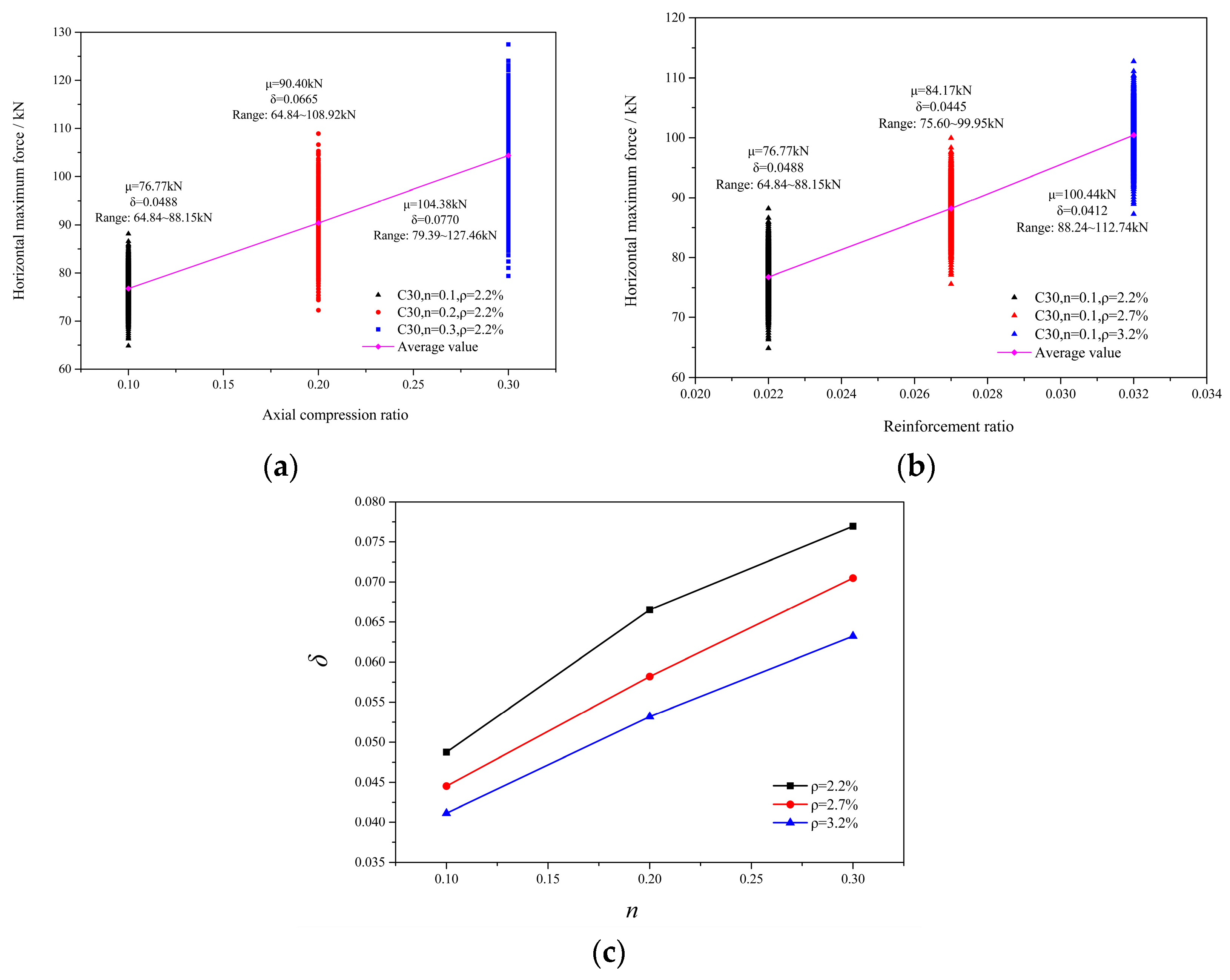 Buildings 13 02396 g005