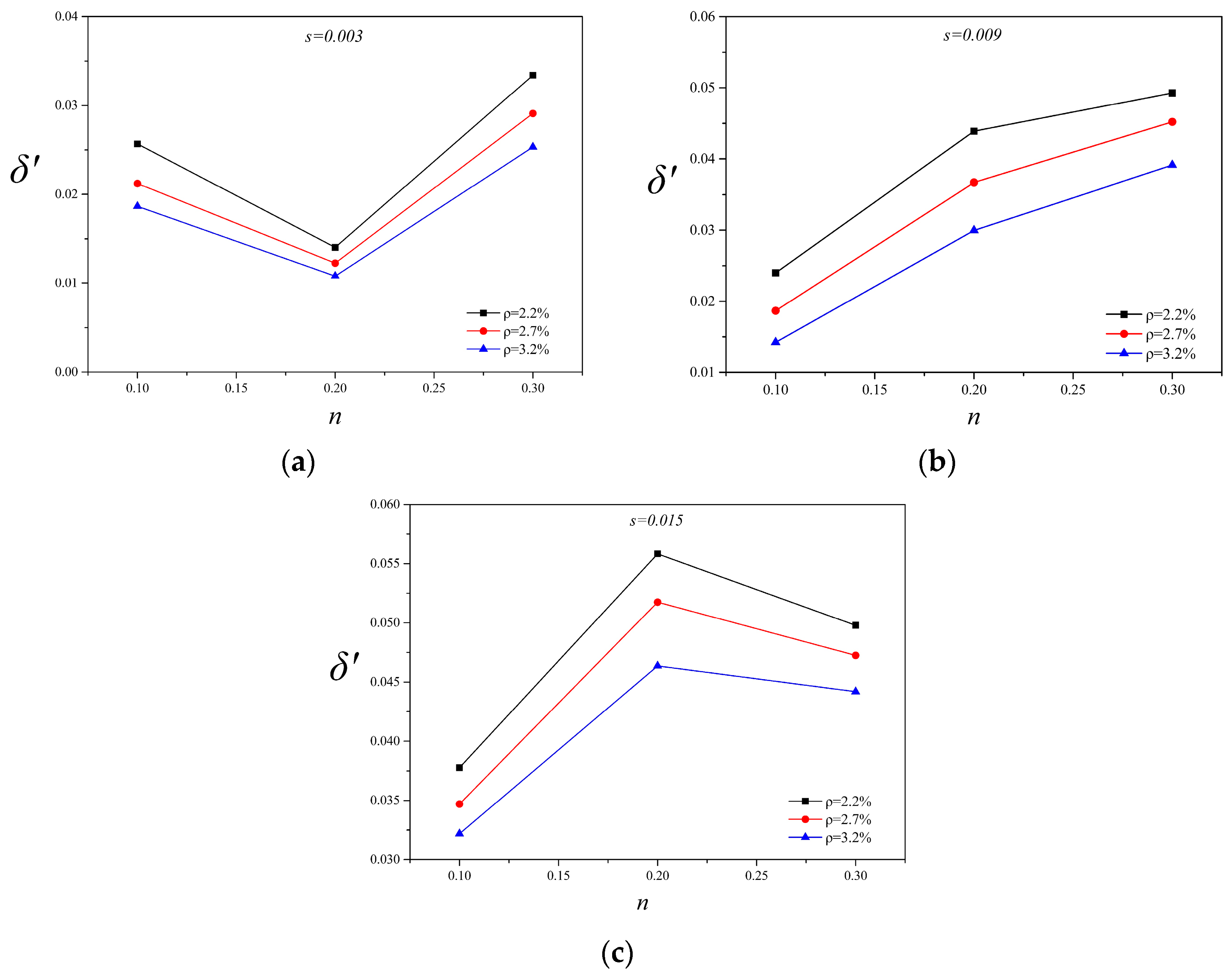 Buildings 13 02396 g007