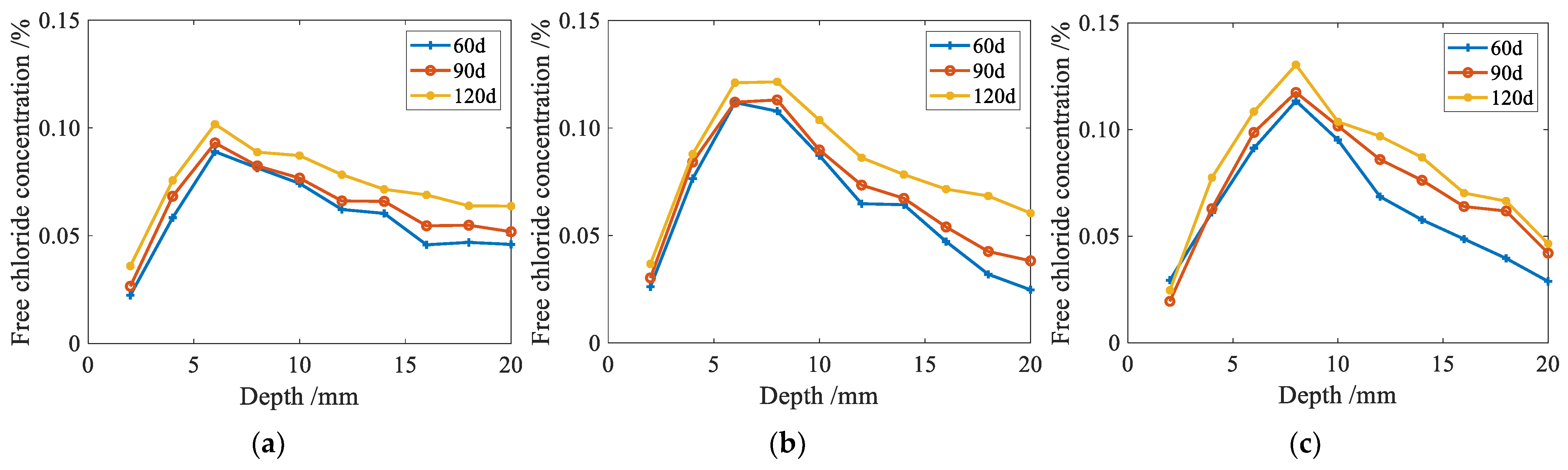 Buildings 13 02398 g004
