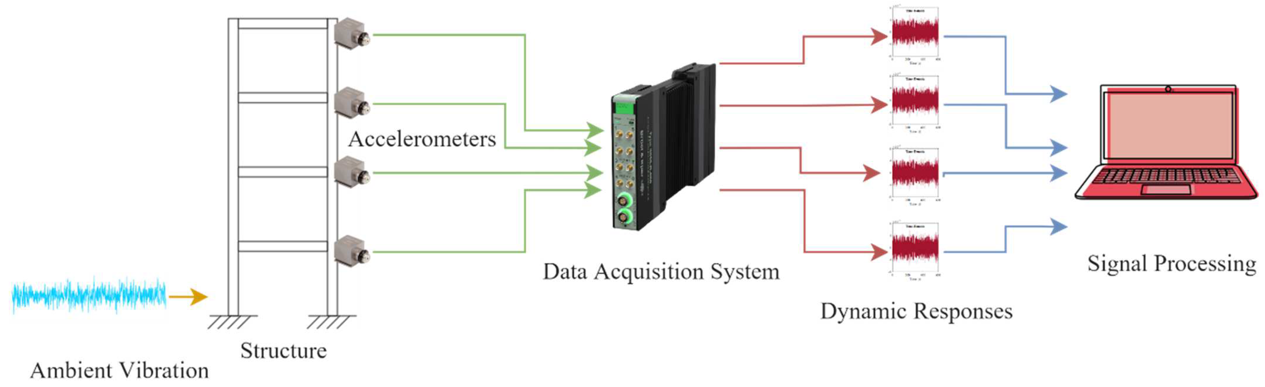 Buildings 13 02467 g002