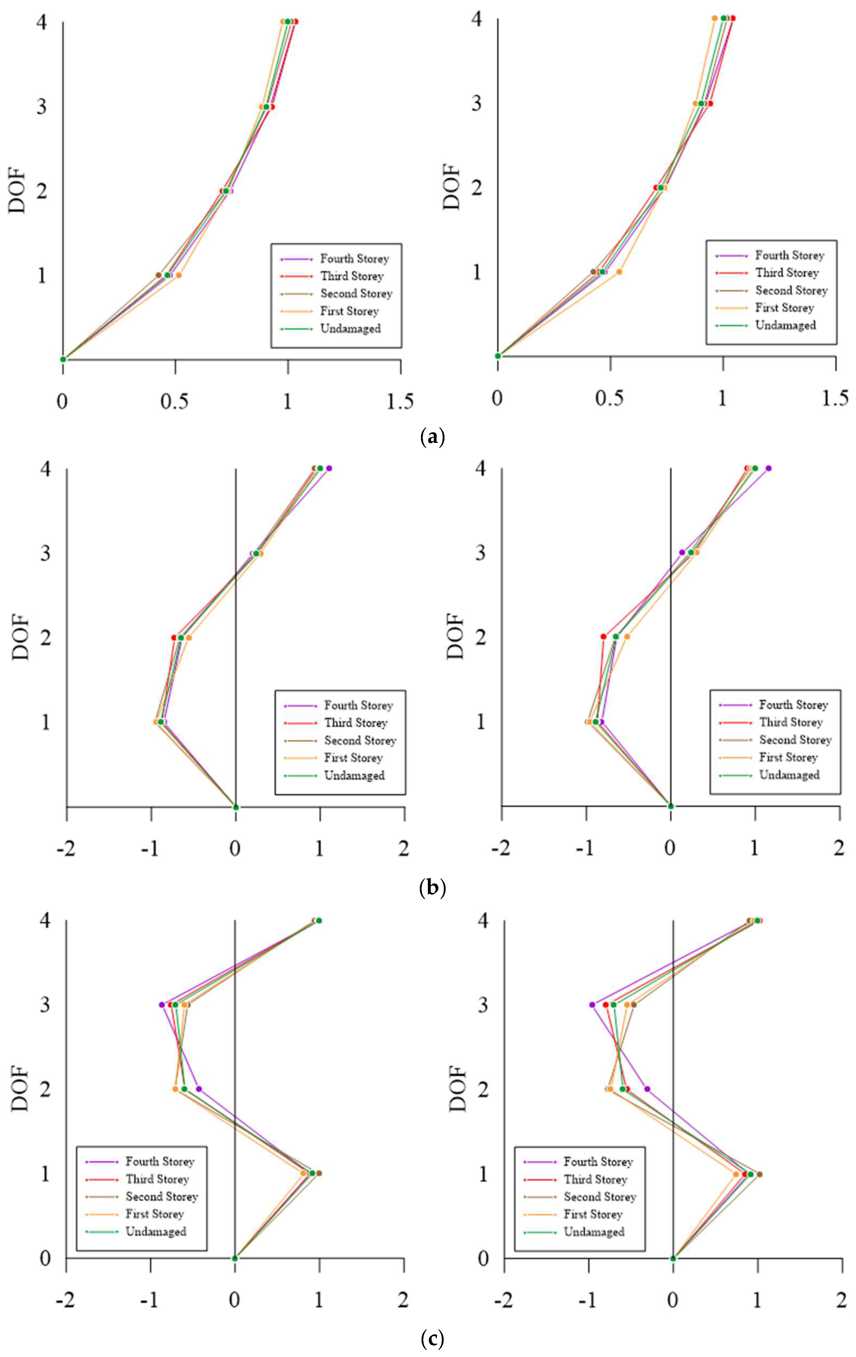 Buildings 13 02467 g008