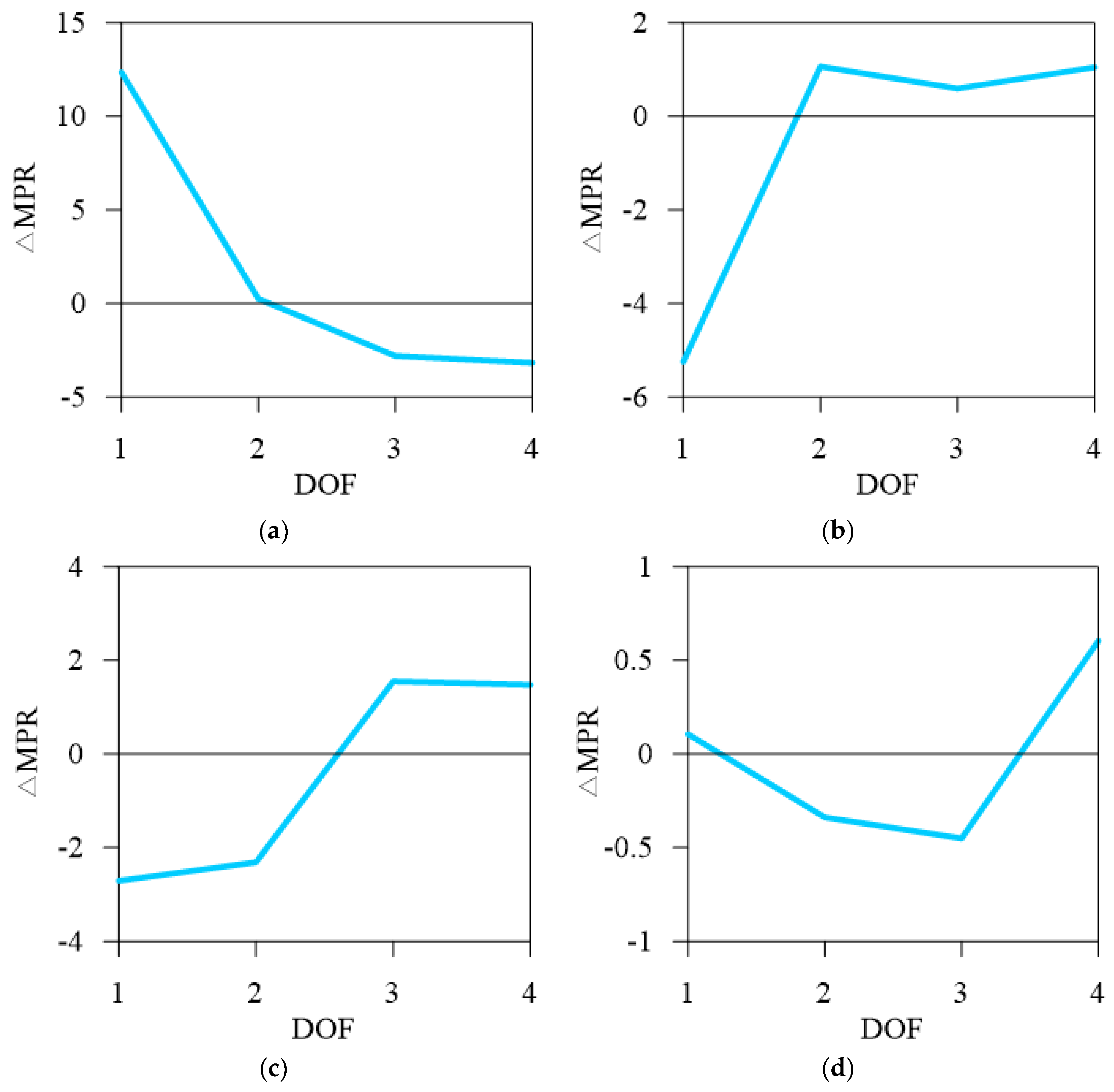 Buildings 13 02467 g009