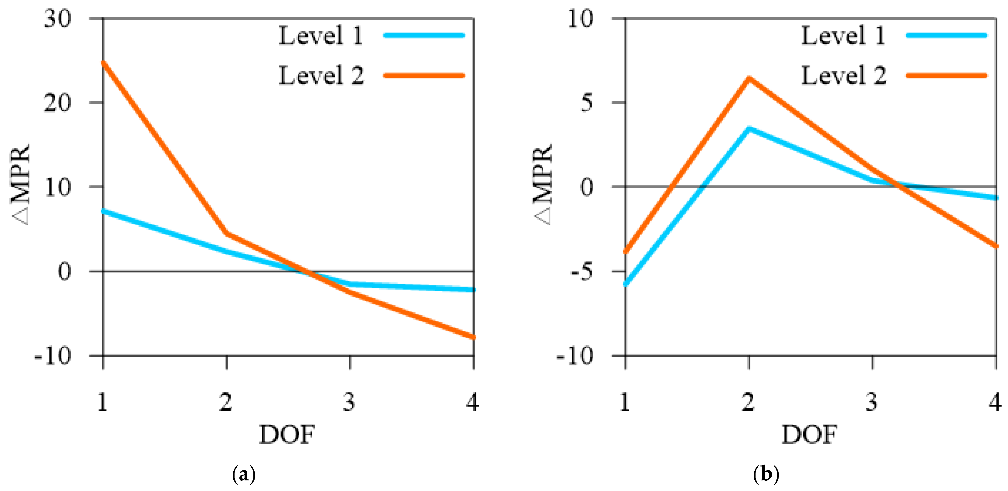 Buildings 13 02467 g018a