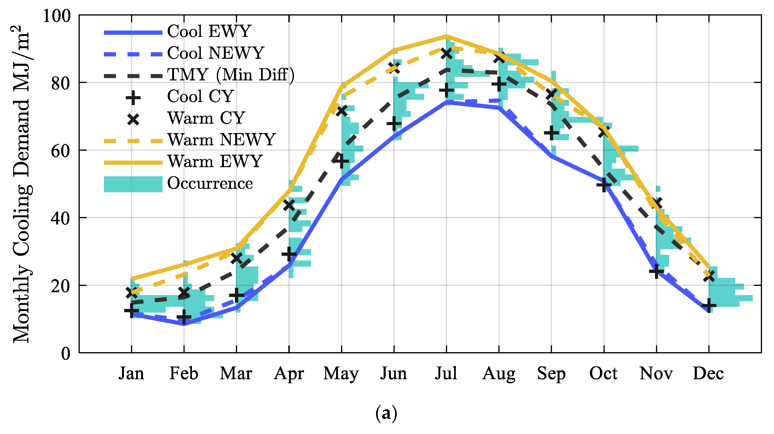Buildings 13 02587 g006a