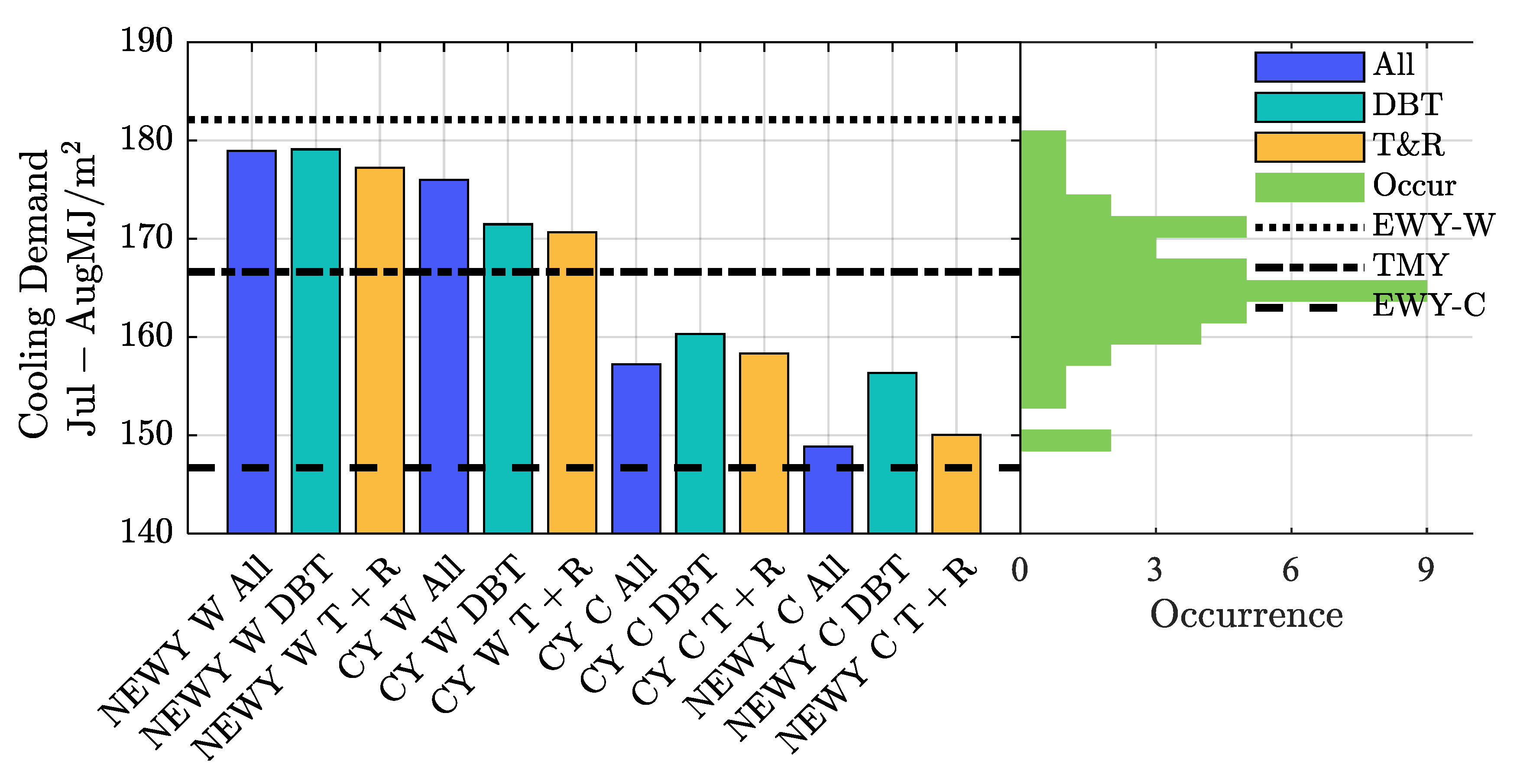 Buildings 13 02587 g010