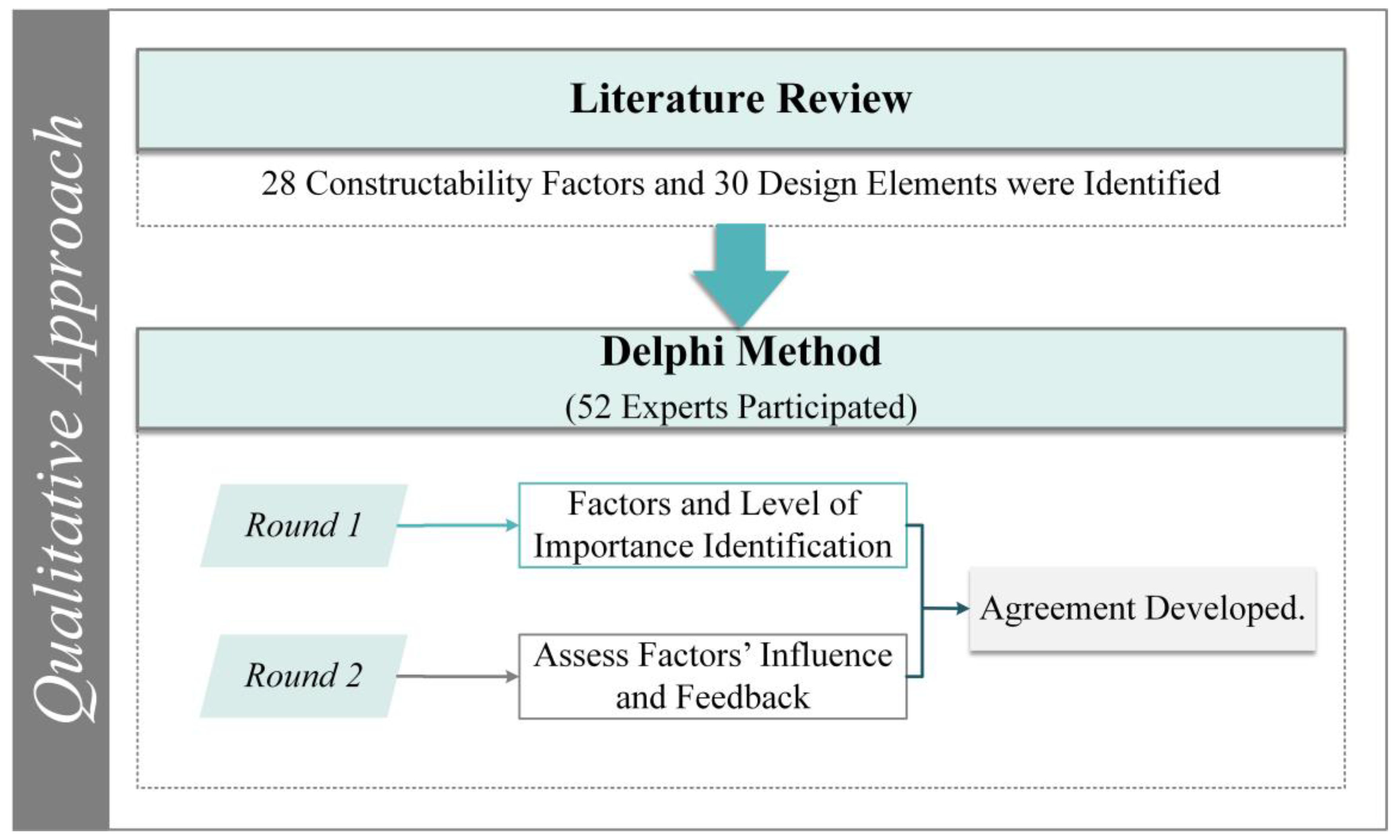 Buildings 13 02599 g002