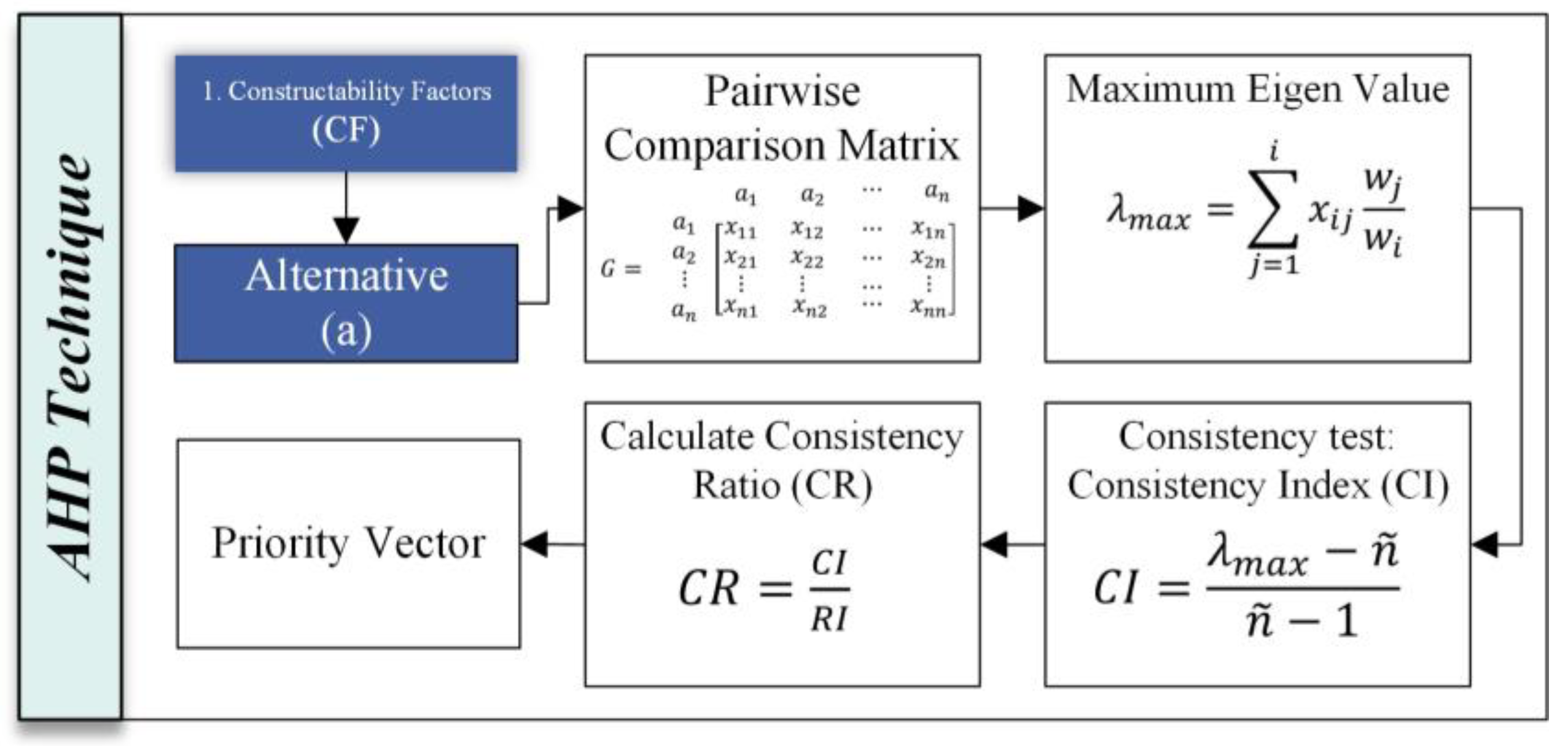 Buildings 13 02599 g003