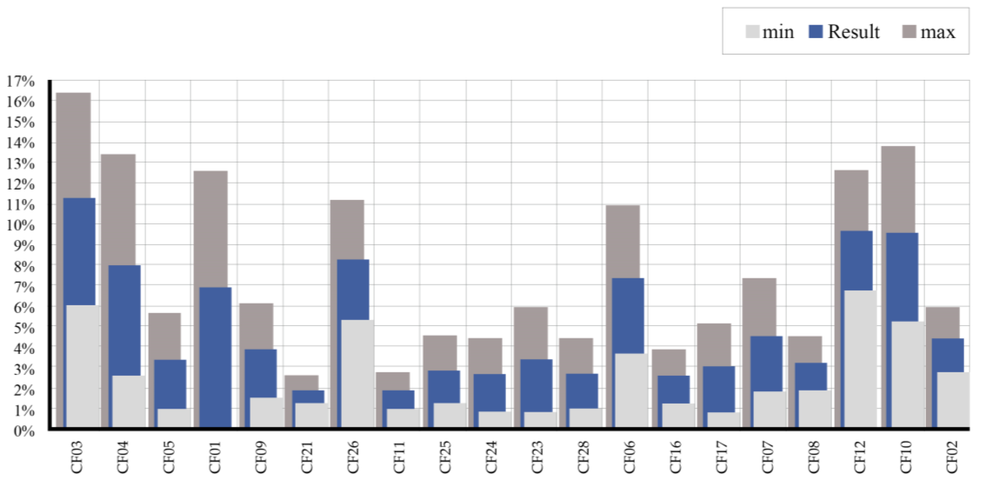 Buildings 13 02599 g004