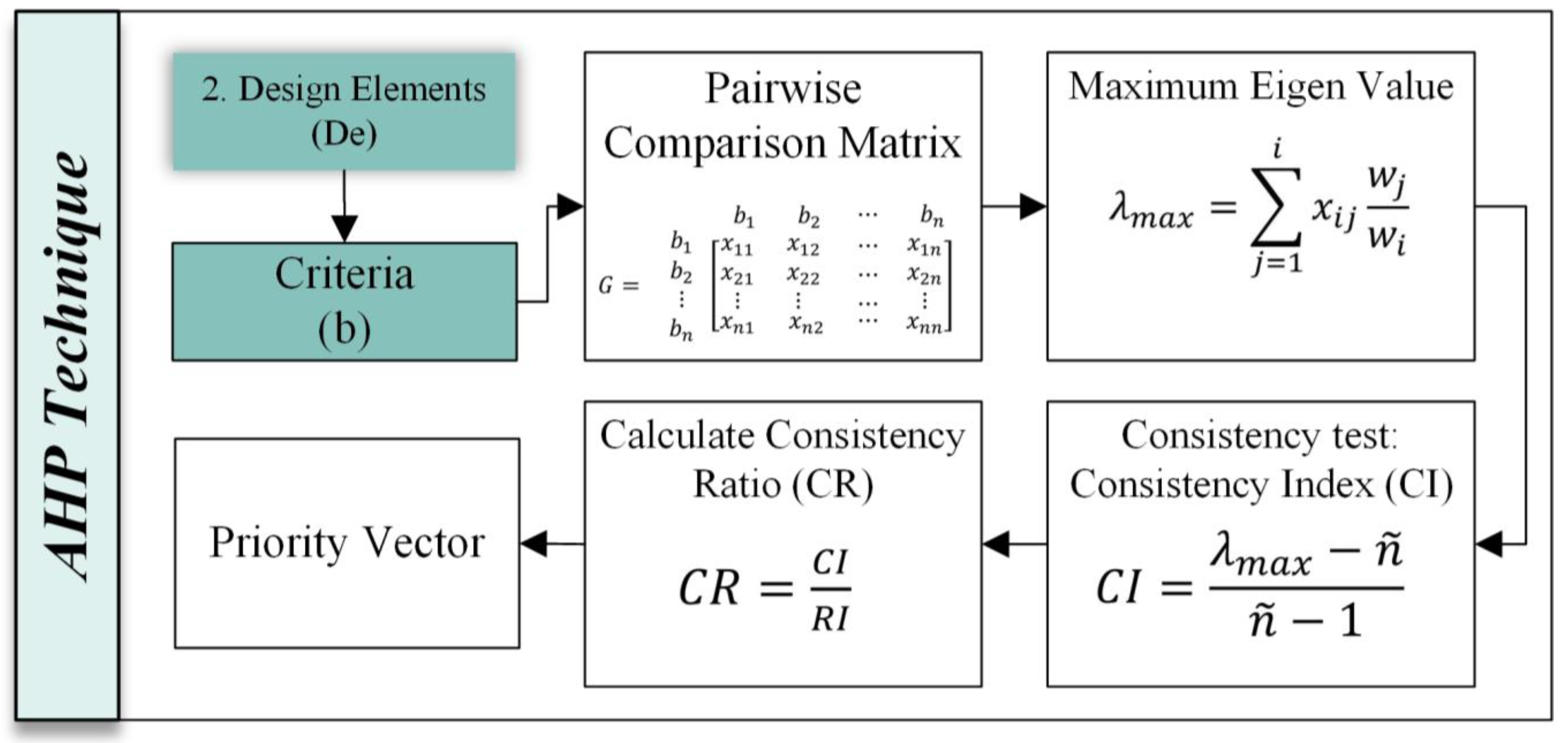 Buildings 13 02599 g005