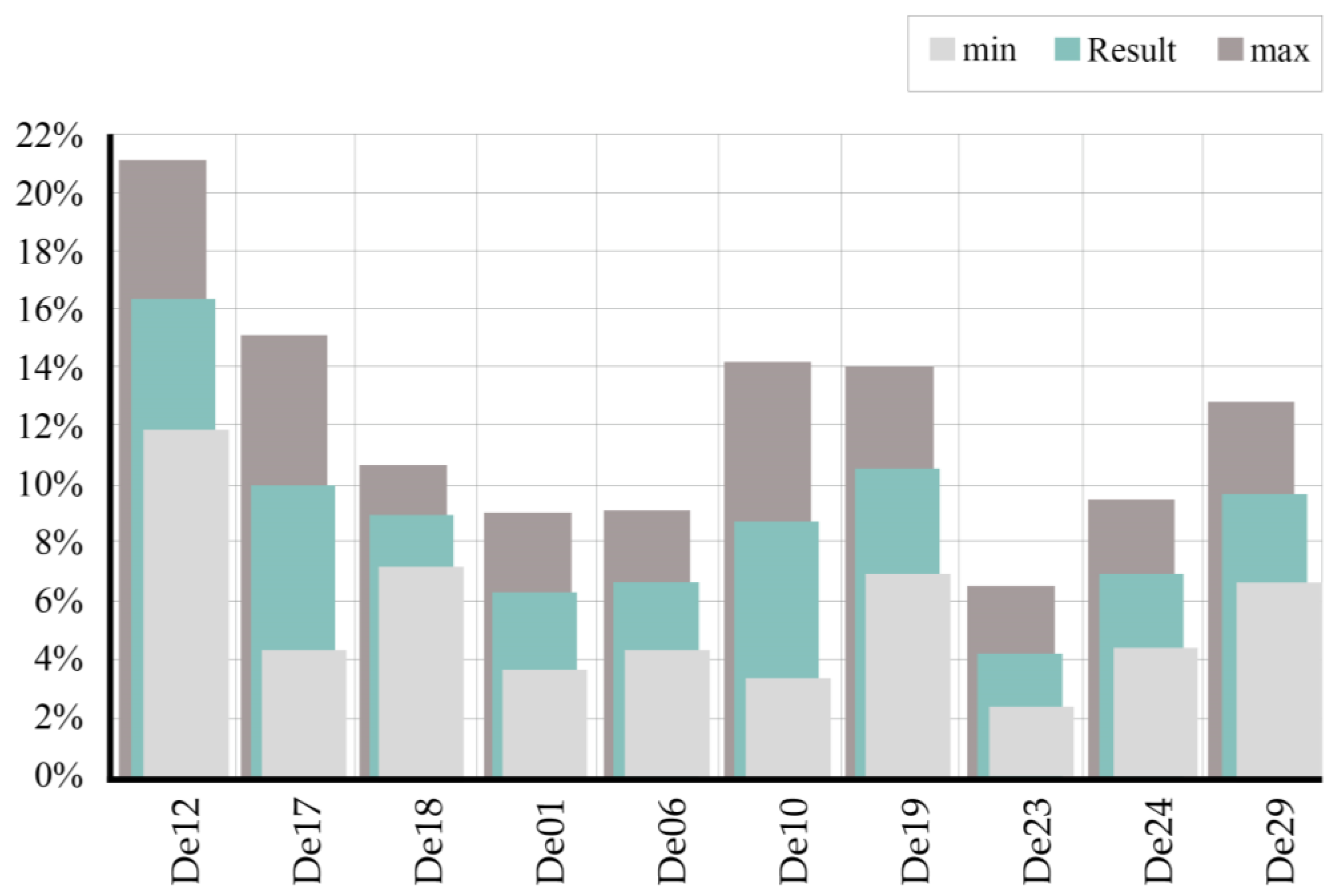 Buildings 13 02599 g006