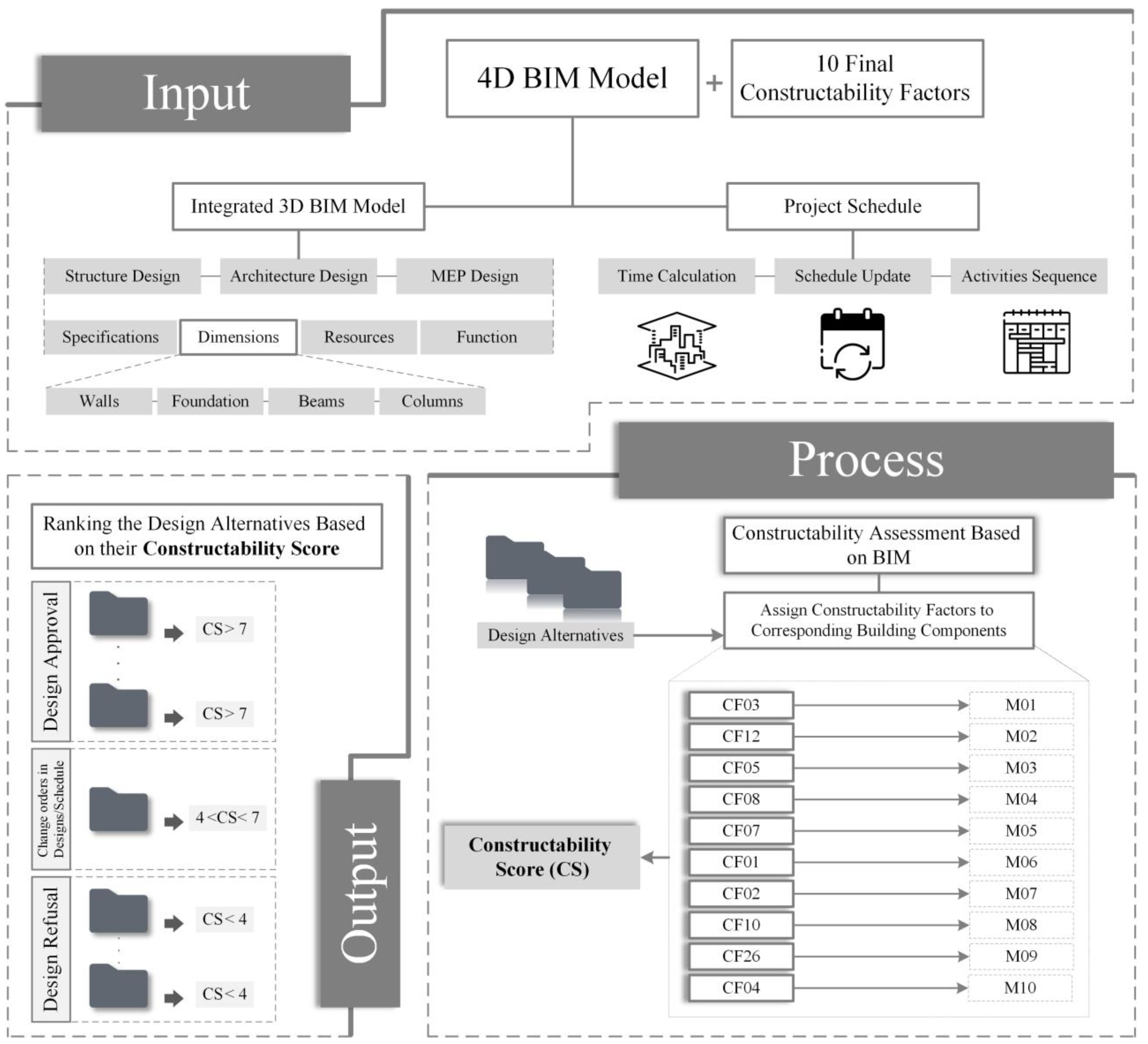 Buildings 13 02599 g009