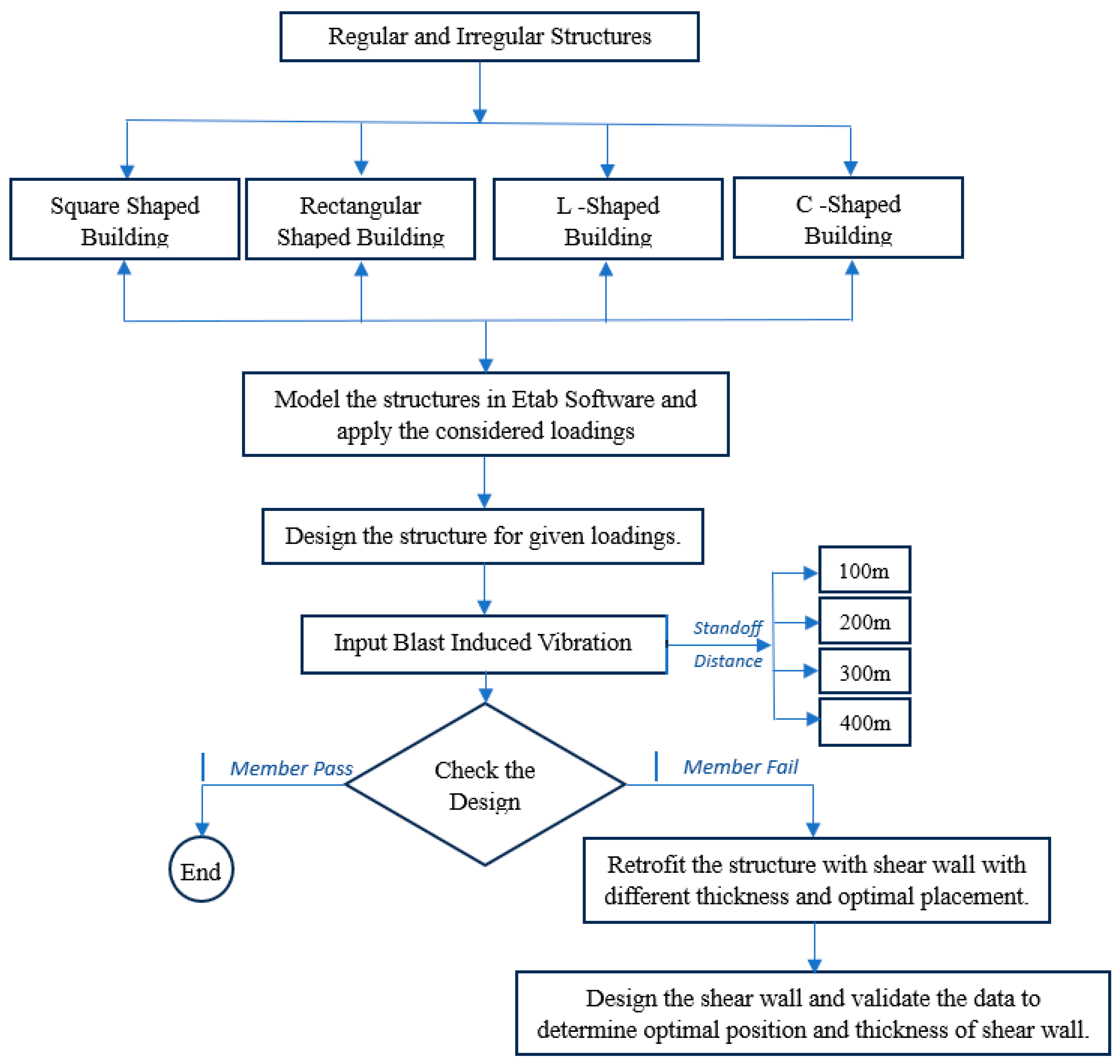 Buildings 13 02621 g003