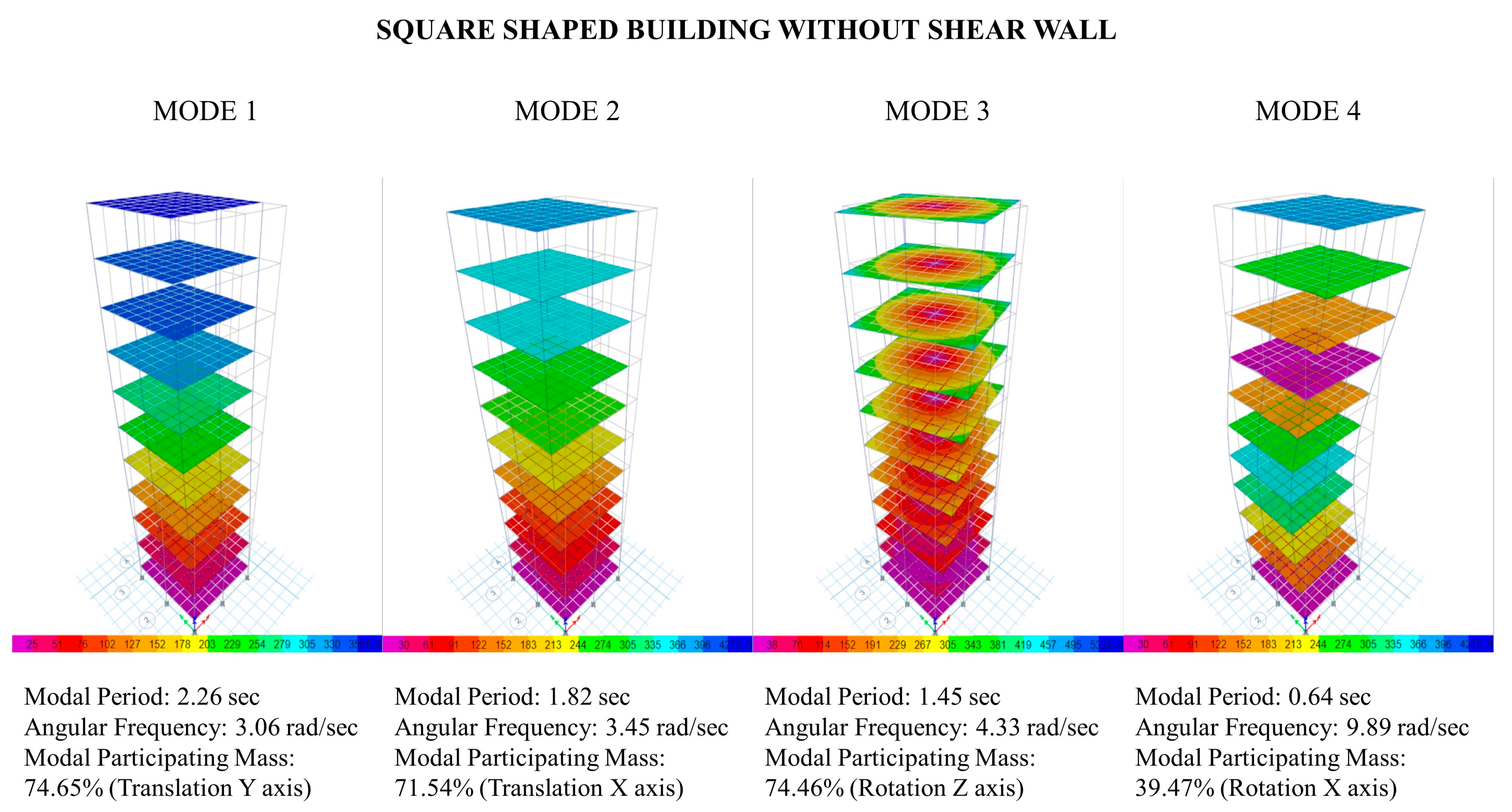 Buildings 13 02621 g005