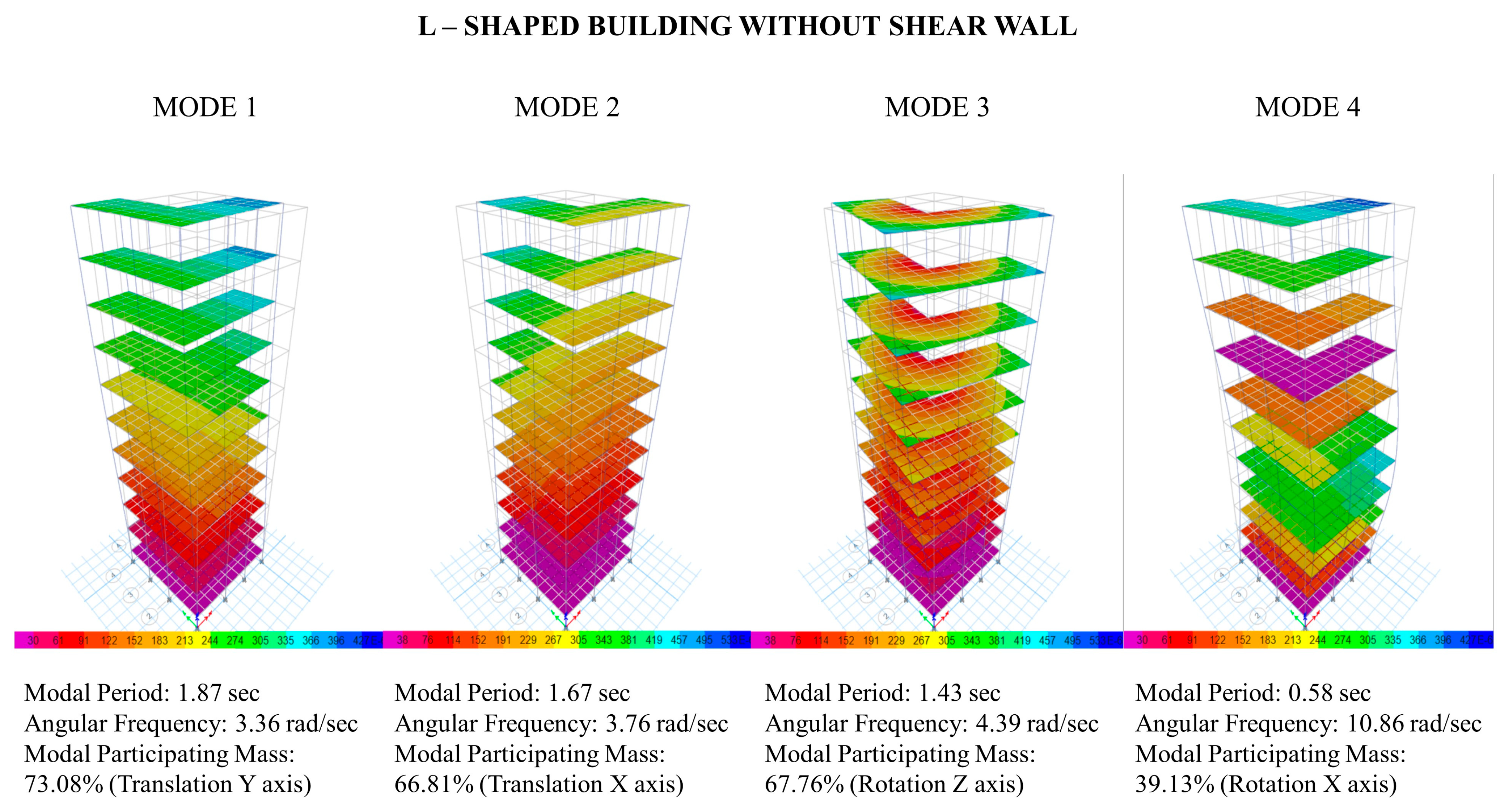 Buildings 13 02621 g007