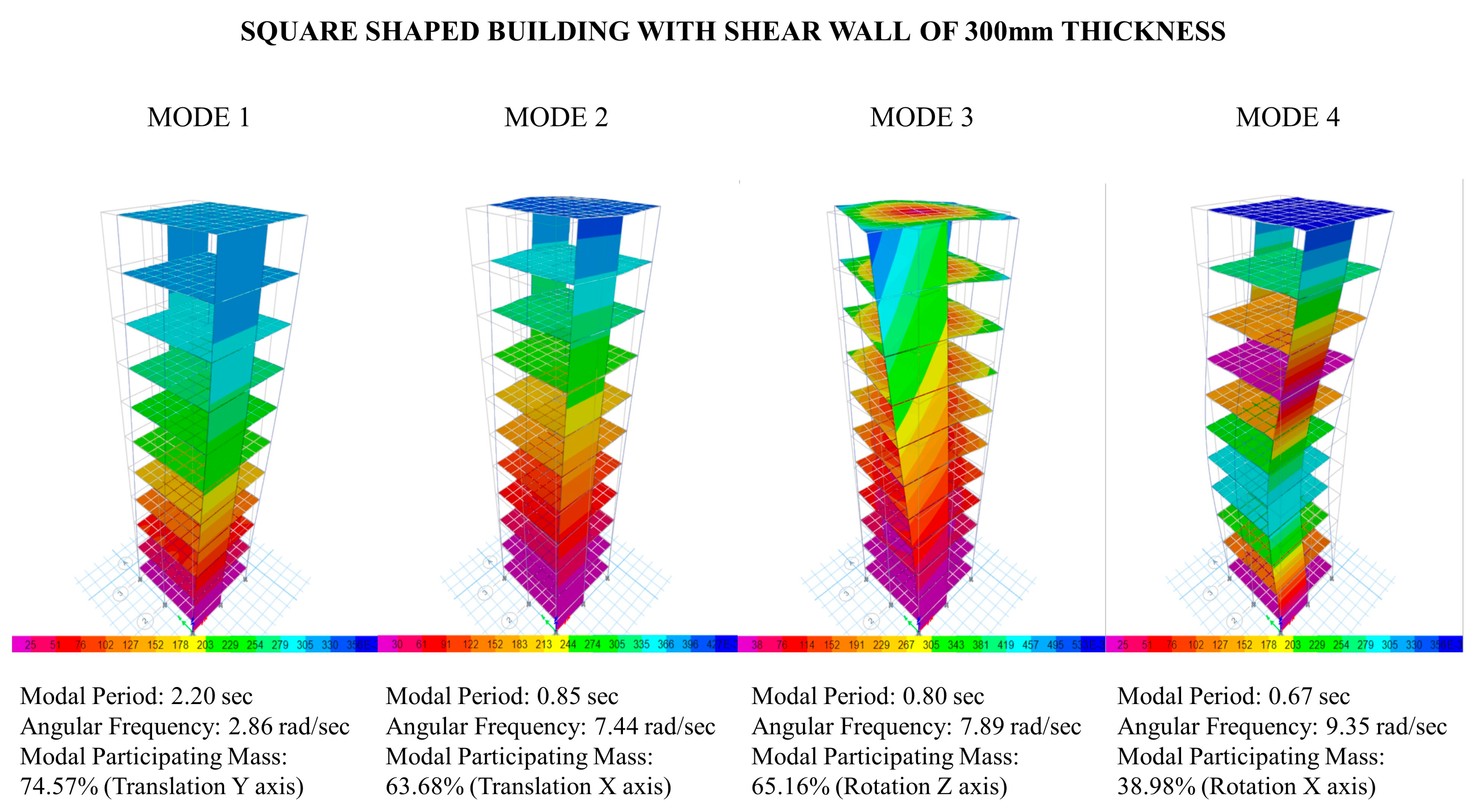 Buildings 13 02621 g009