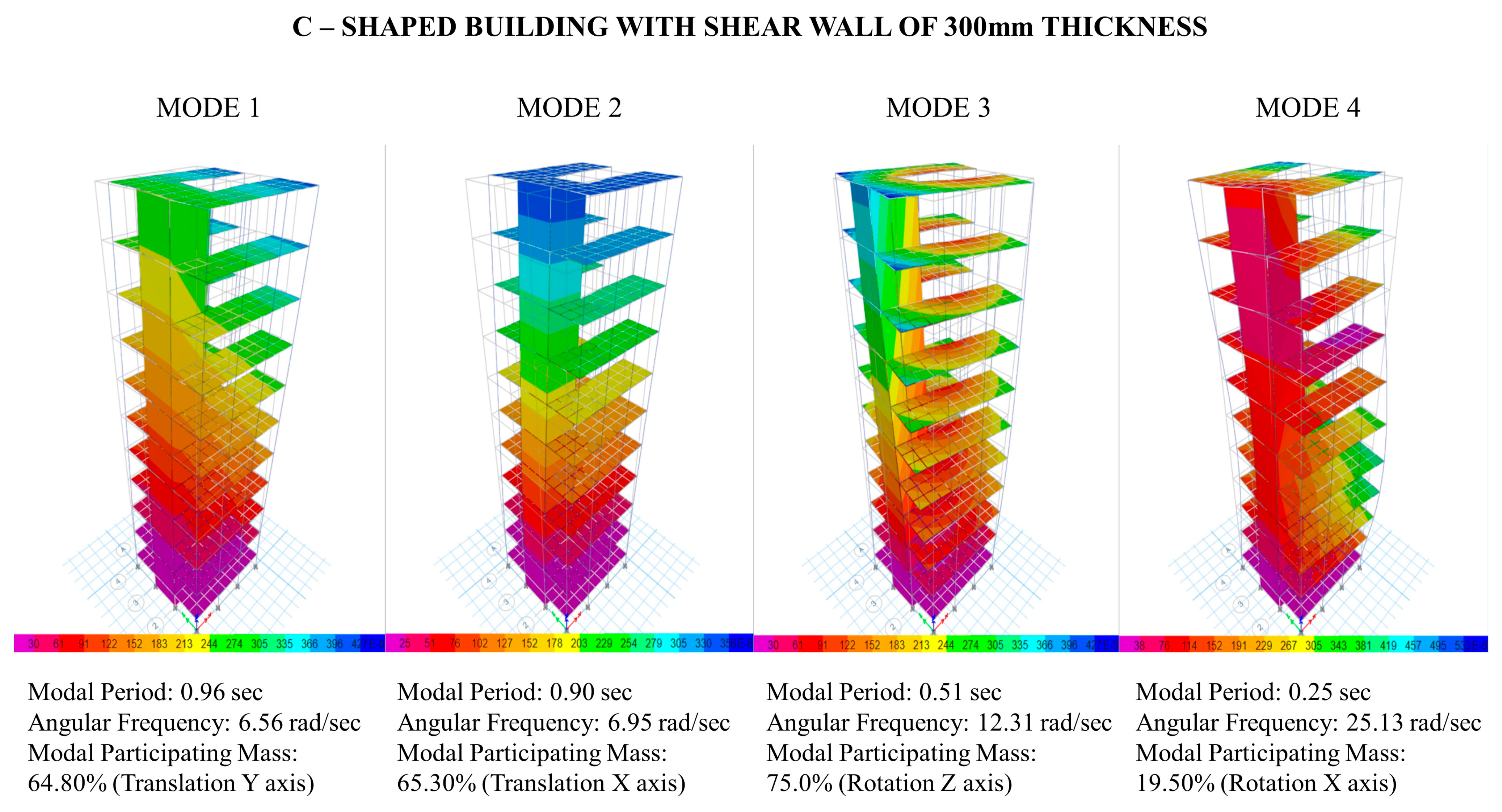 Buildings 13 02621 g012