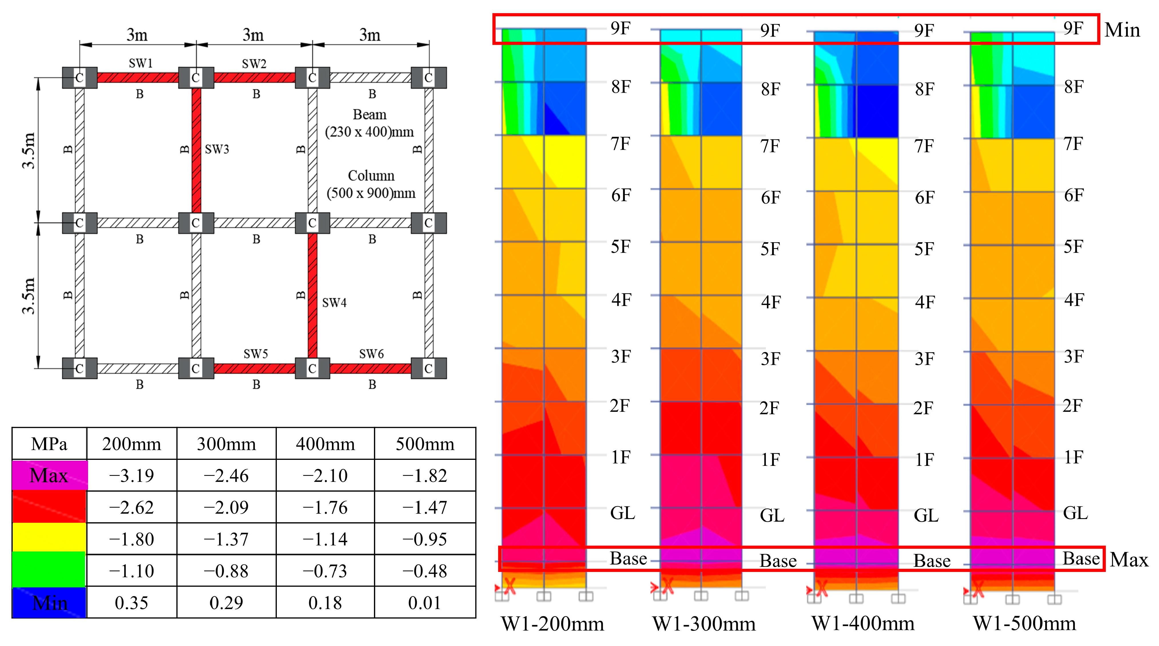 Buildings 13 02621 g017