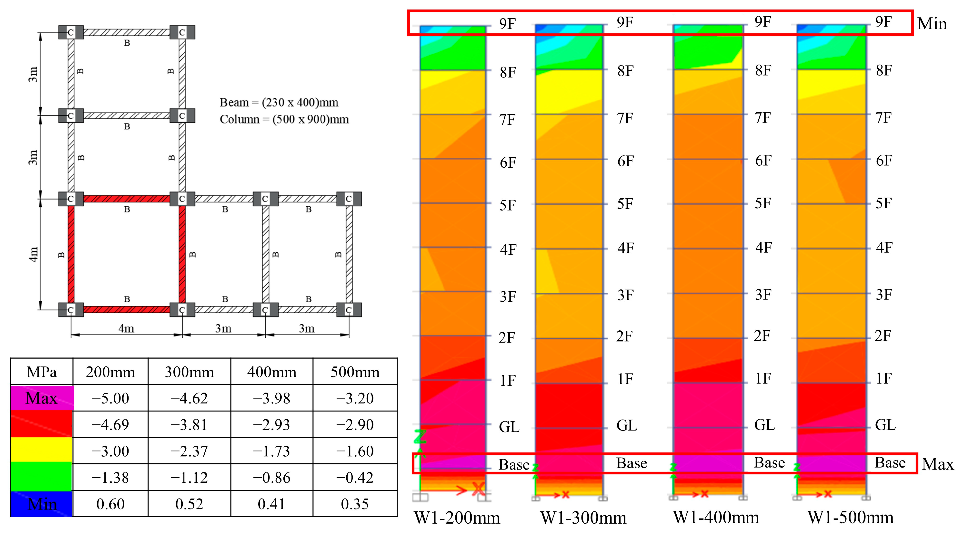 Buildings 13 02621 g018