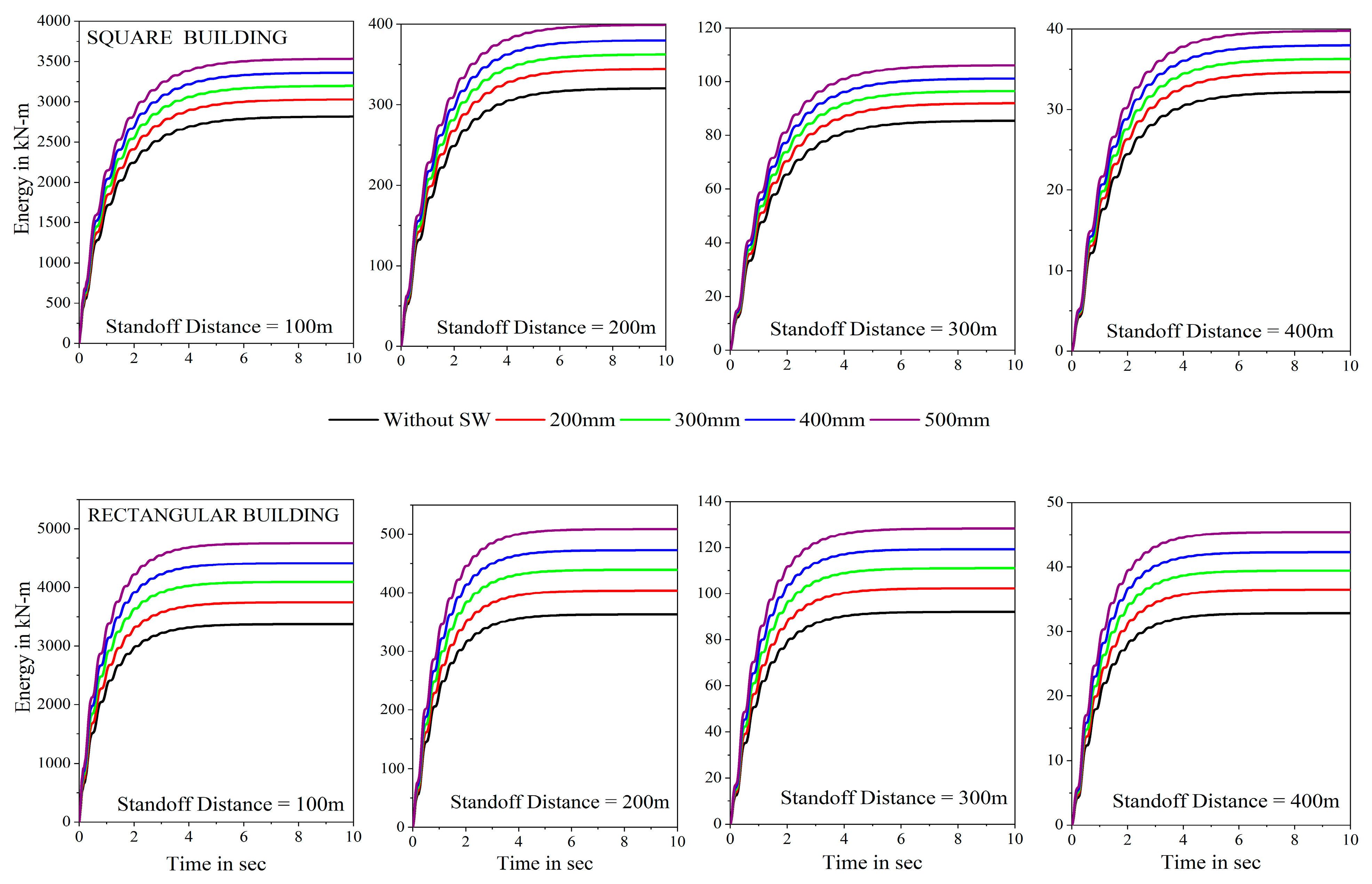 Buildings 13 02621 g020